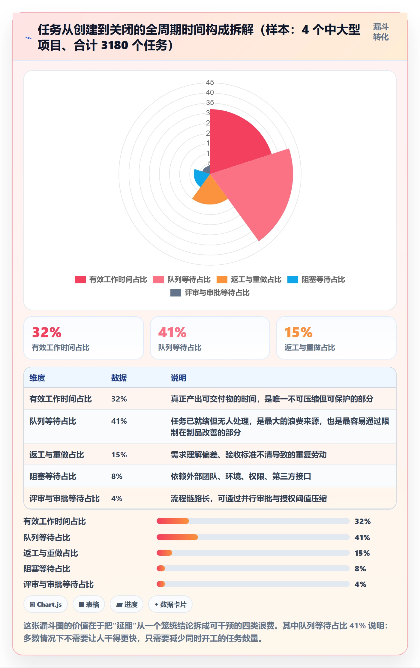 任务进度管理方法大全：项目经理进度管理入门指南落地清单