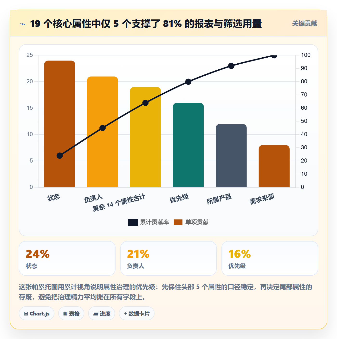 任务属性分类教程:产品经理落地方案,避坑指南