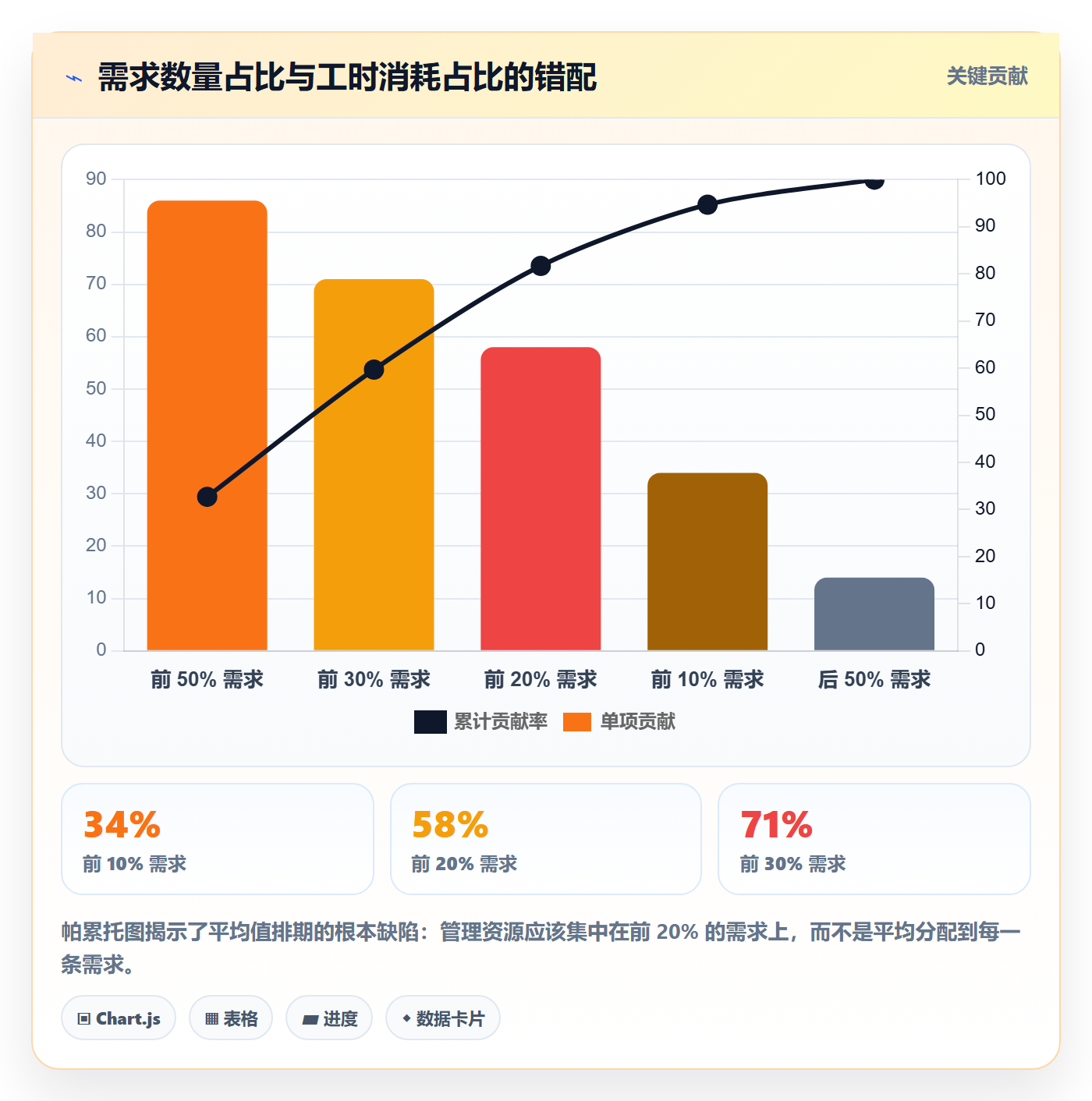 交付范围落地方案：研发团队开展项目范围的数据分析案例解析