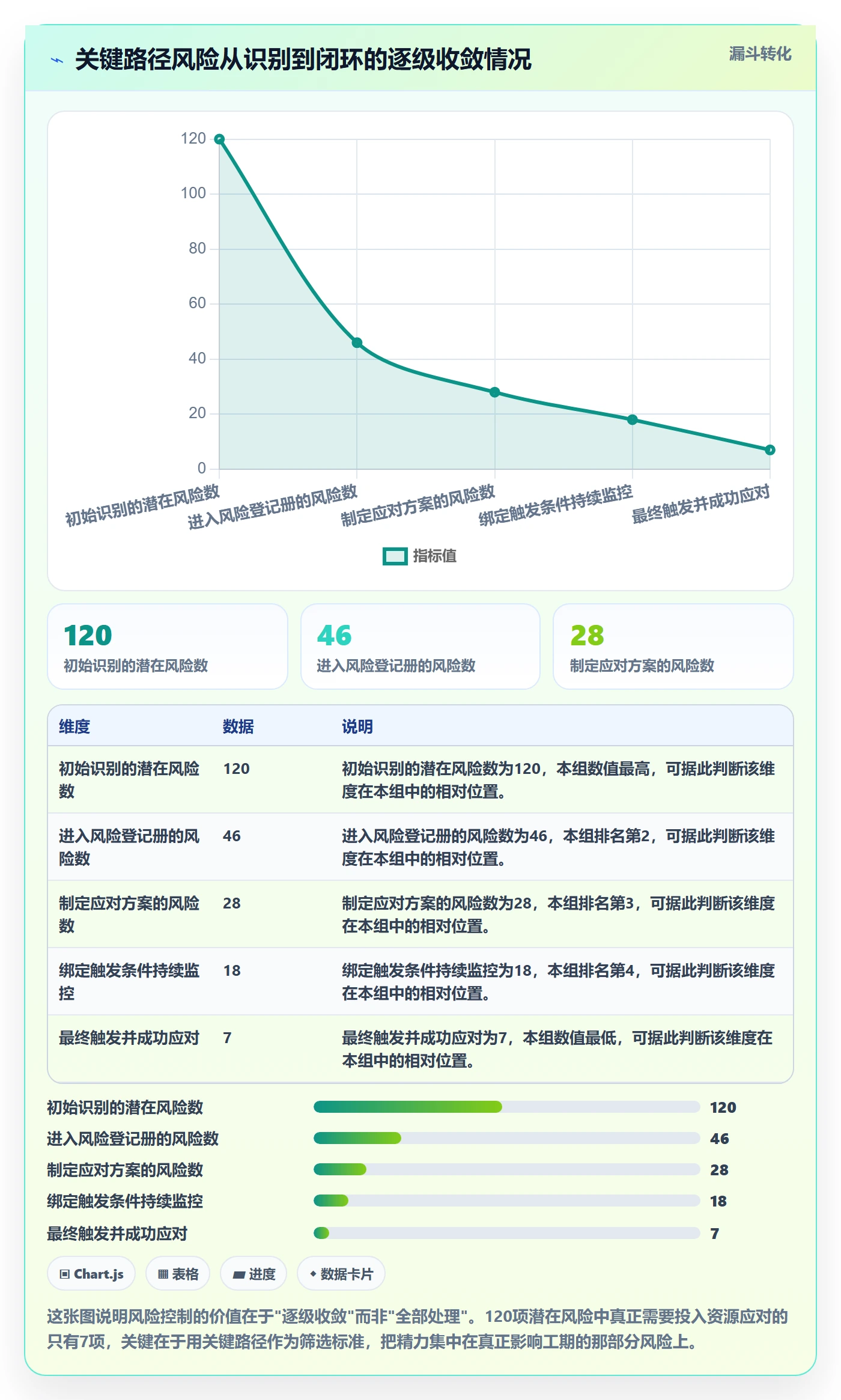 关键路径管理指南:PMO如何做好任务依赖,风险控制全流程