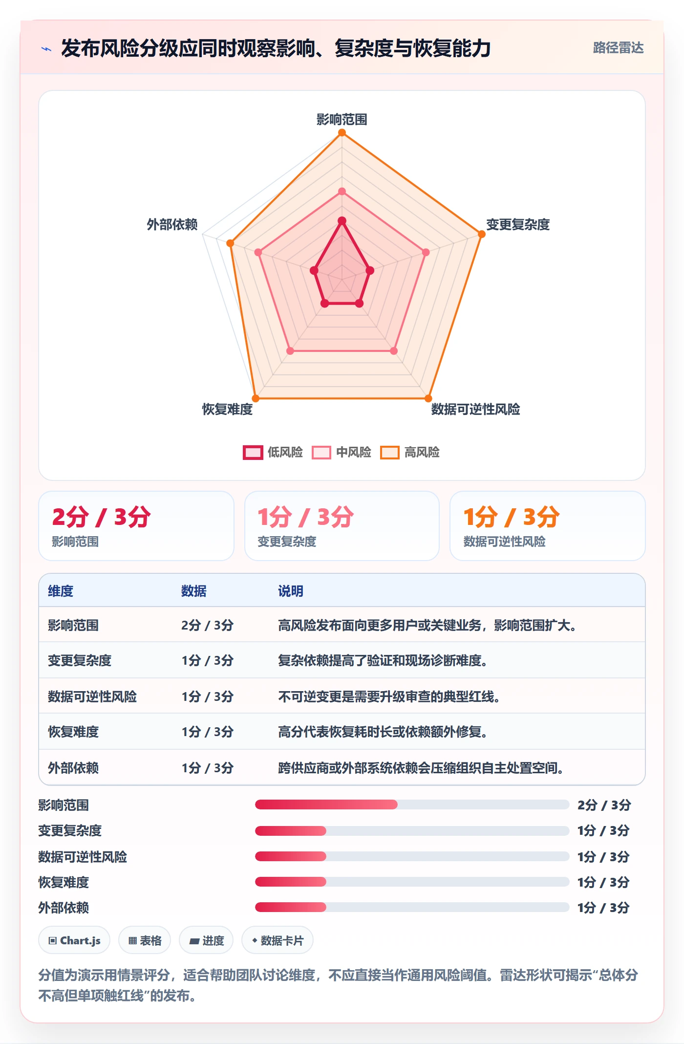 发布检查管理指南：PMO如何做好发布管理，入门指南全流程