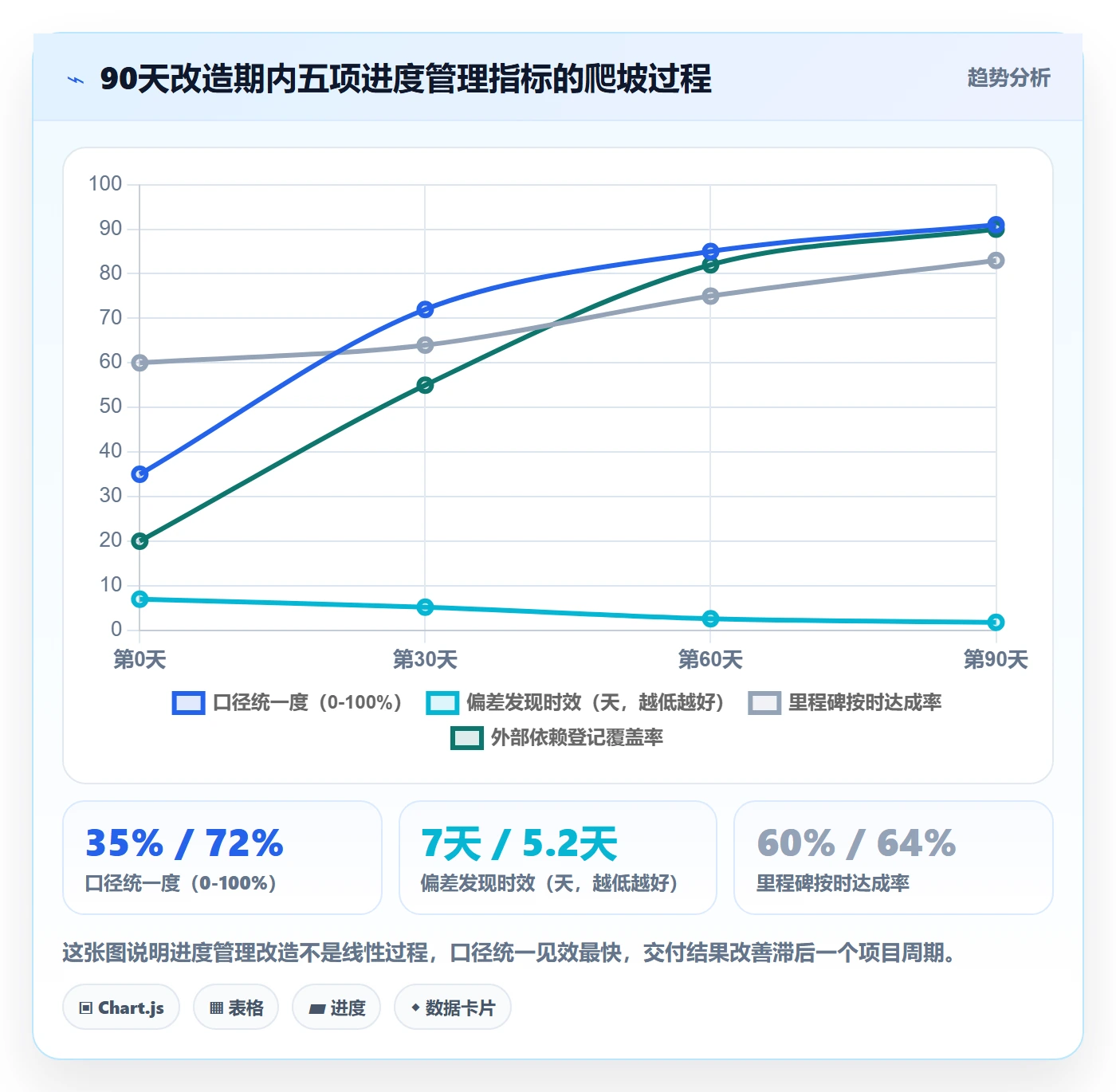 实际进度管理方法大全：项目负责人进度管理制度设计落地清单