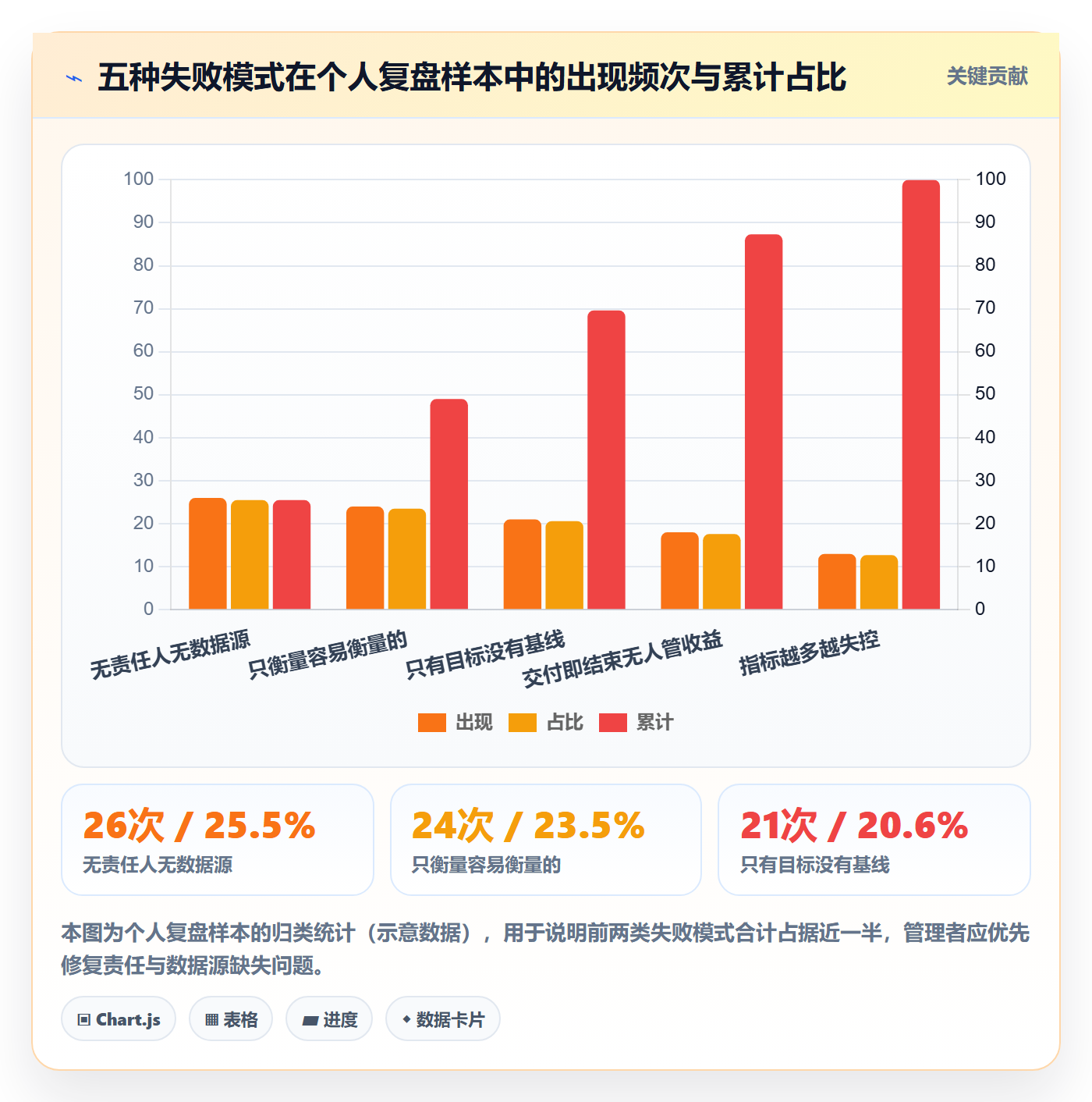 成功标准管理方法大全:企业管理者项目目标实操方法落地清单