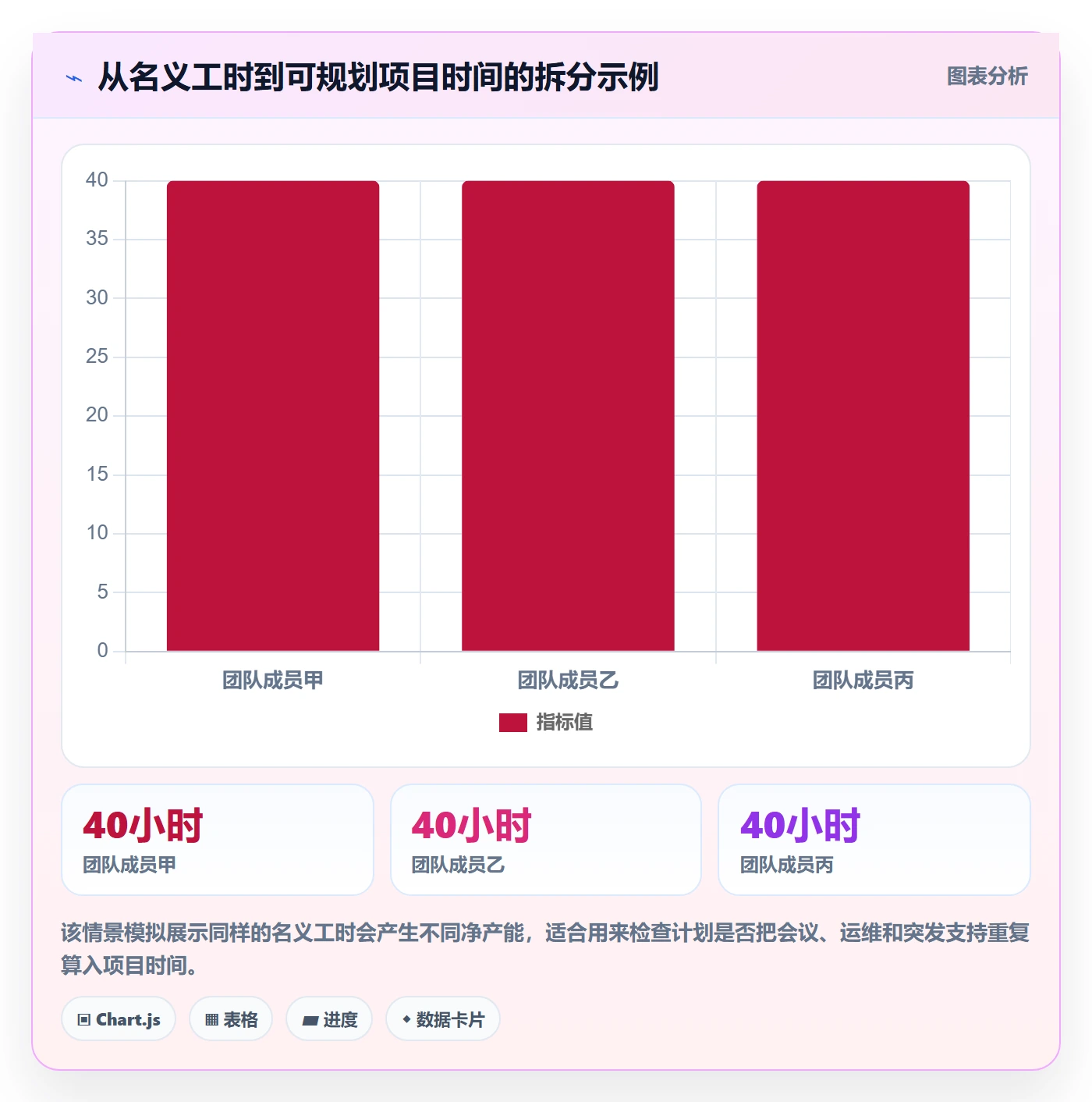 资源冲突管理方法大全:产品经理人力资源计划入门指南落地清单