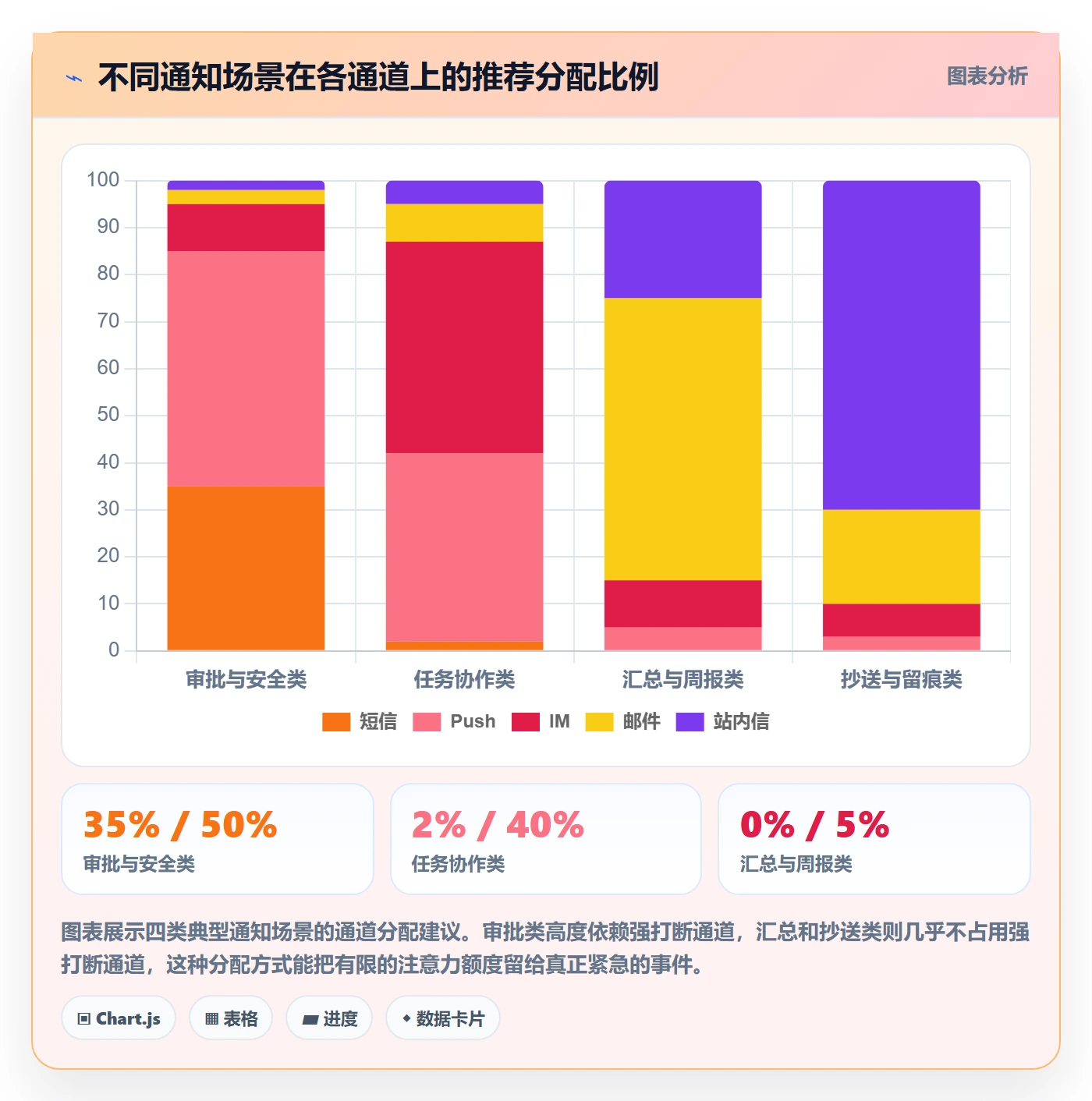 消息通知管理指南:产品经理如何做好任务提醒,风险控制全流程