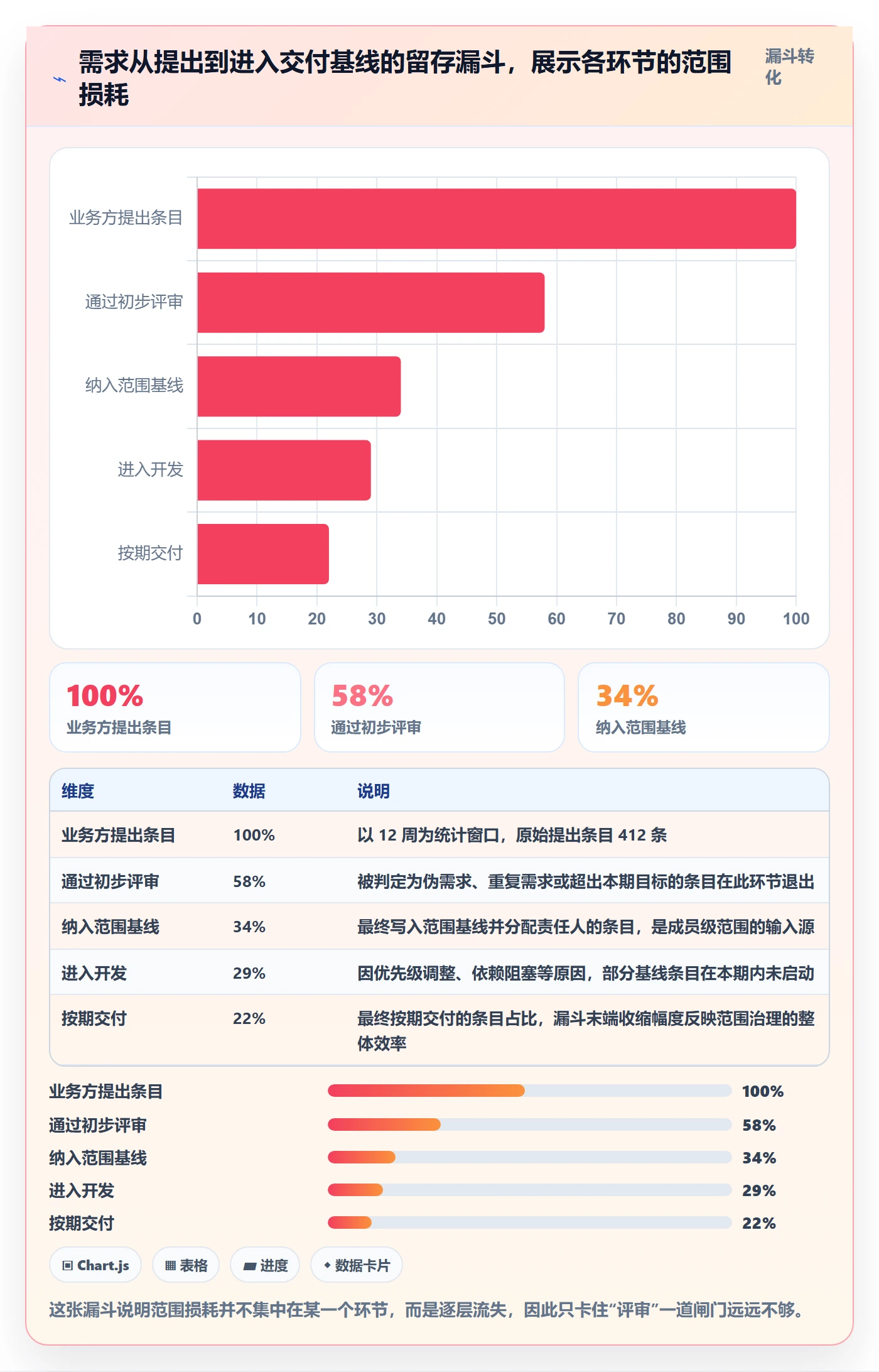 Scope最佳实践:项目成员项目范围落地方案,常见问题