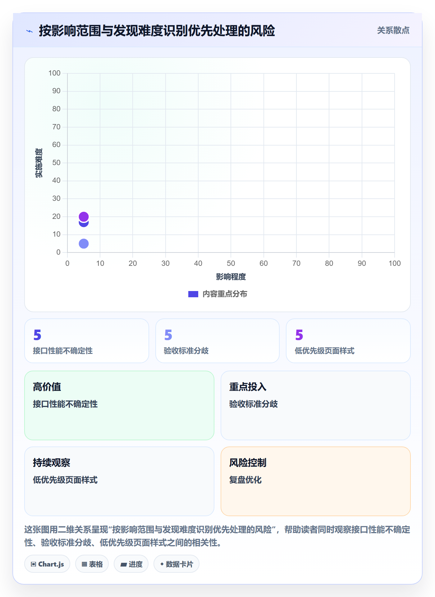 敏捷管理指南:项目成员如何做好敏捷项目,风险控制全流程