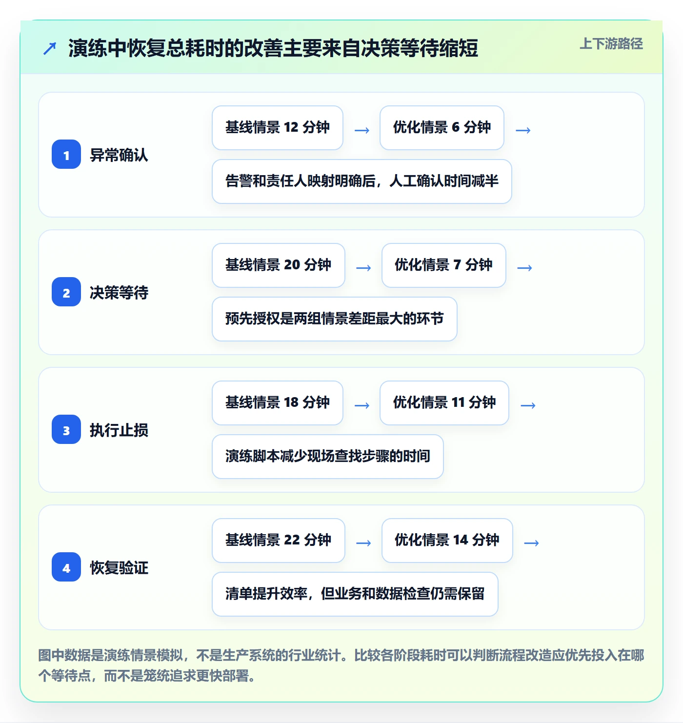 回滚怎么做?实施团队协同管理:发布管理从0到1