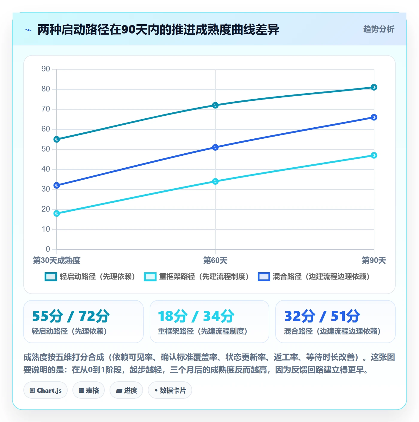 FS怎么做?管理层协同管理:任务依赖从0到1