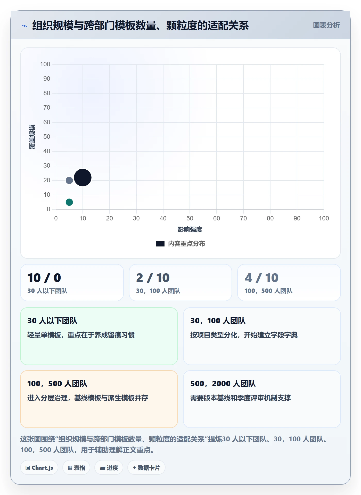 模板阶段最佳实践:跨部门团队项目模板入门指南,常见问题