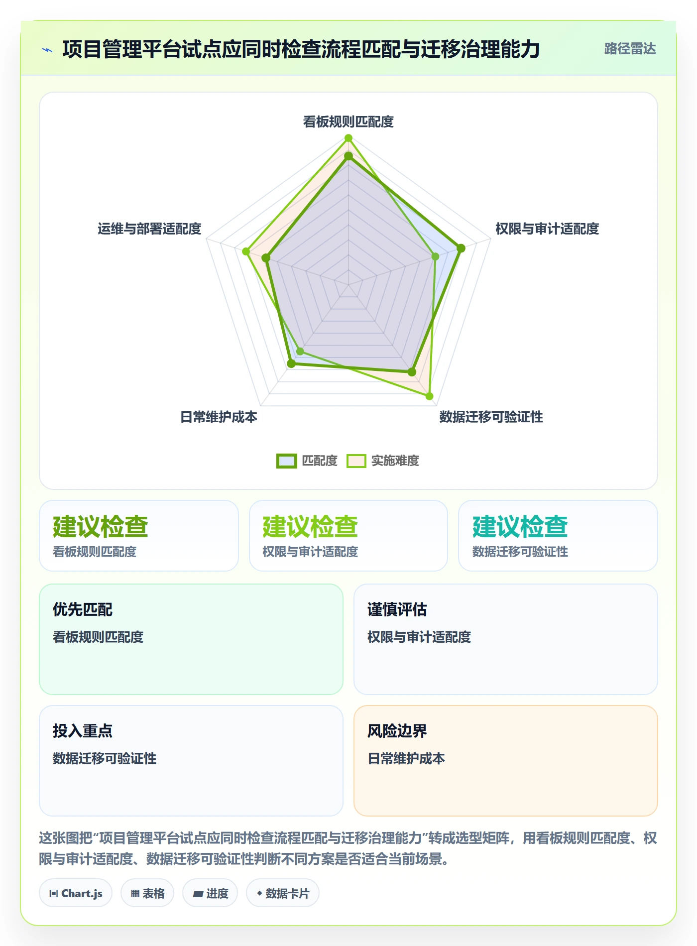 看板待处理教程：企业管理者最佳实践，避坑指南