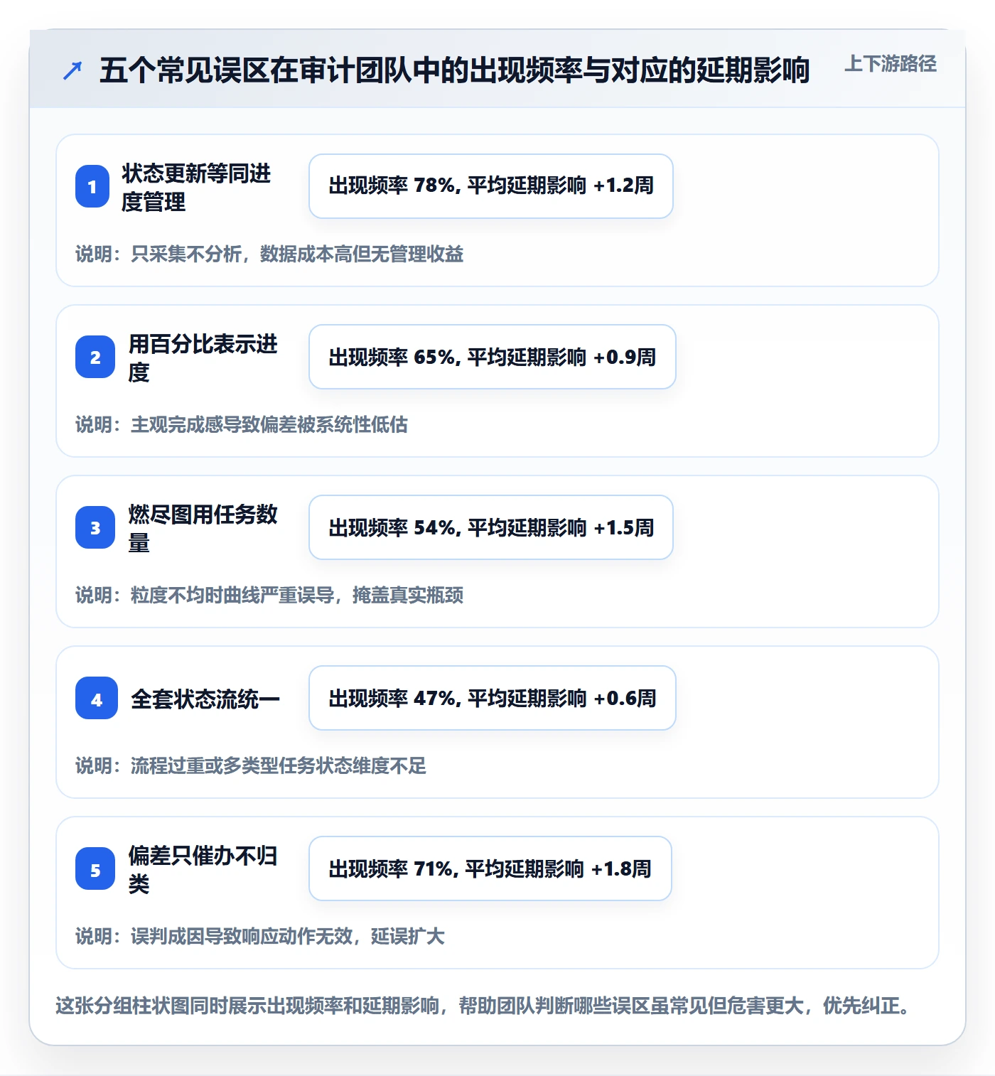 任务进度实操方法:研发团队提升进度管理效率的实操方法方法与模板