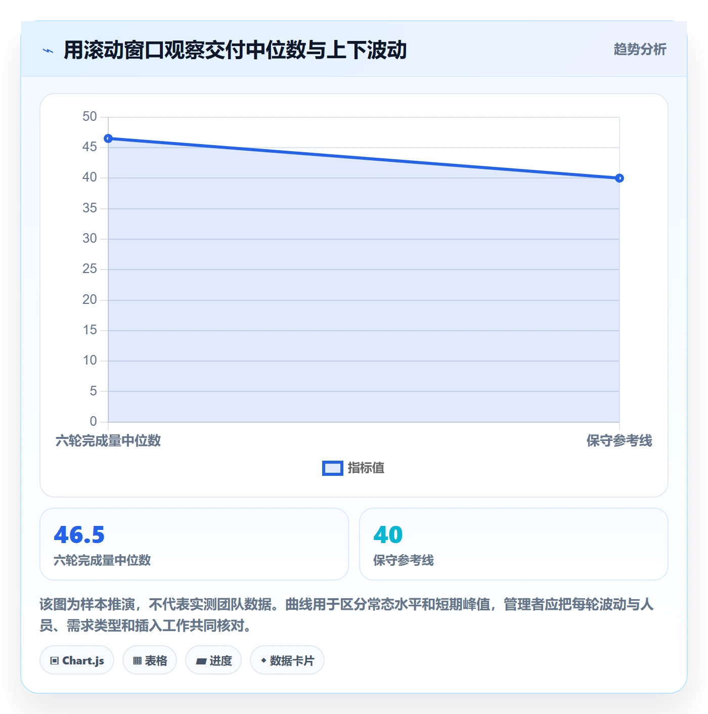 迭代管理如何做好迭代容量?企业管理者落地方案与操作步骤