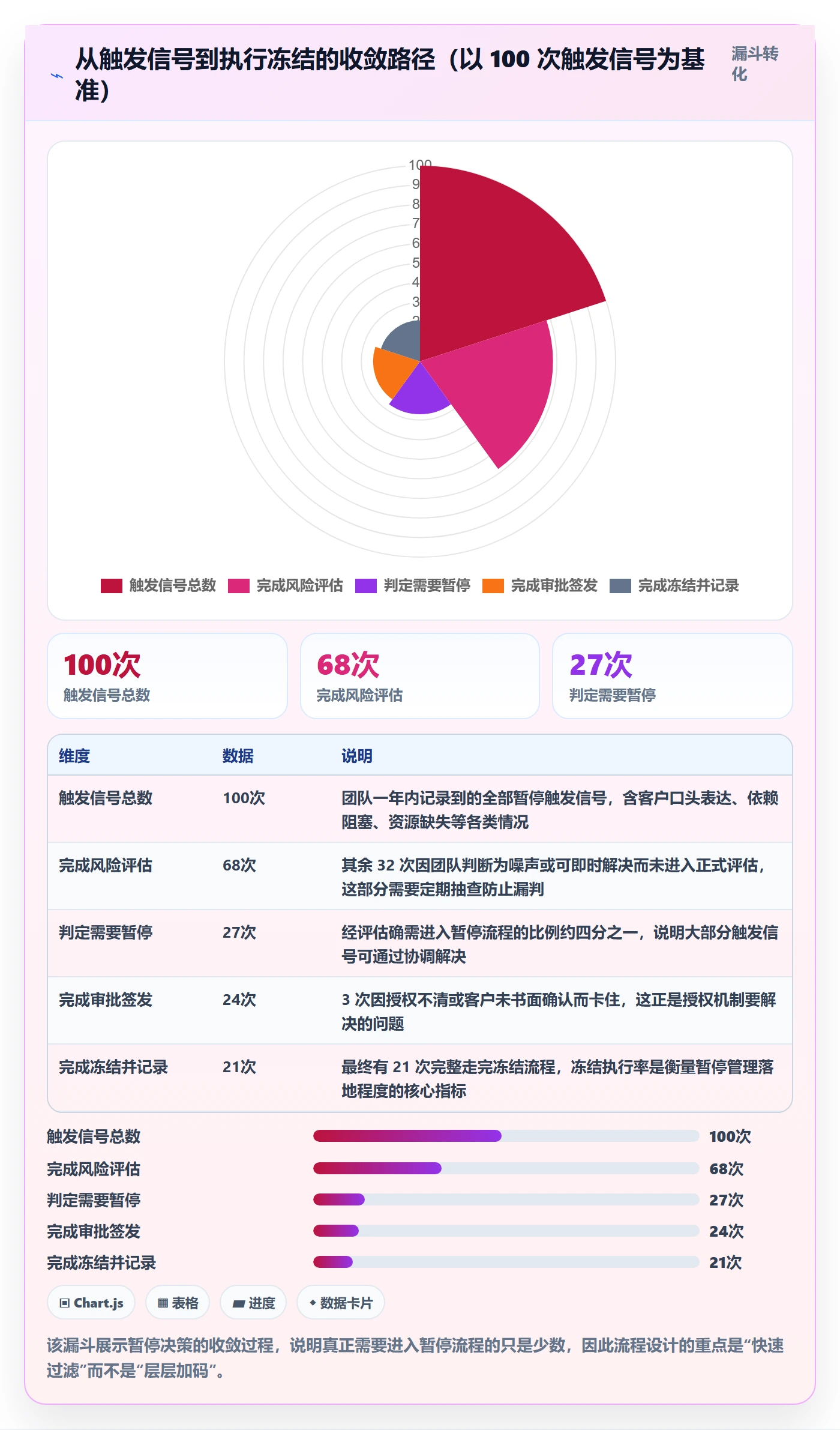 暂停管理指南：实施团队如何做好任务执行，风险控制全流程
