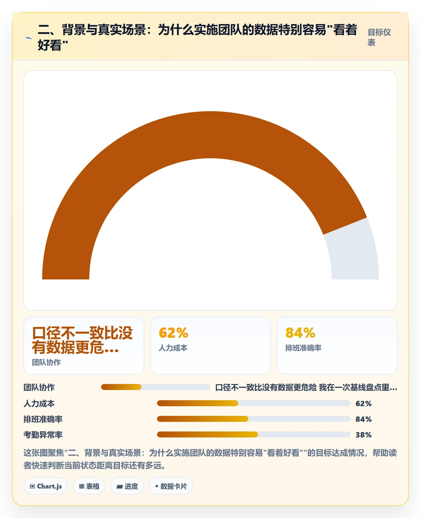 二、背景与真实场景:为什么实施团队的数据特别容易"看着好看"