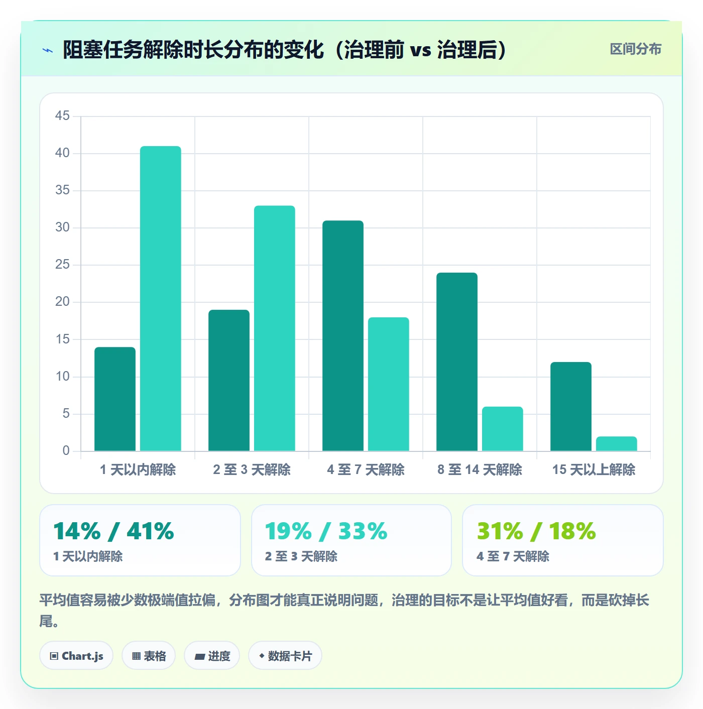 任务执行阻塞教程:管理层最佳实践,避坑指南