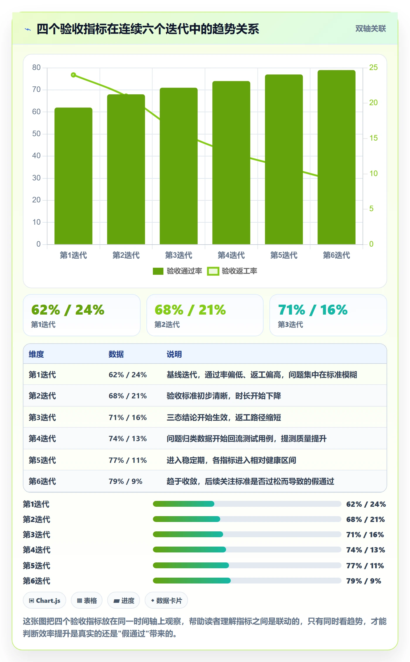 验收记录实操方法:产品经理提升任务验收效率的数据分析方法与模板