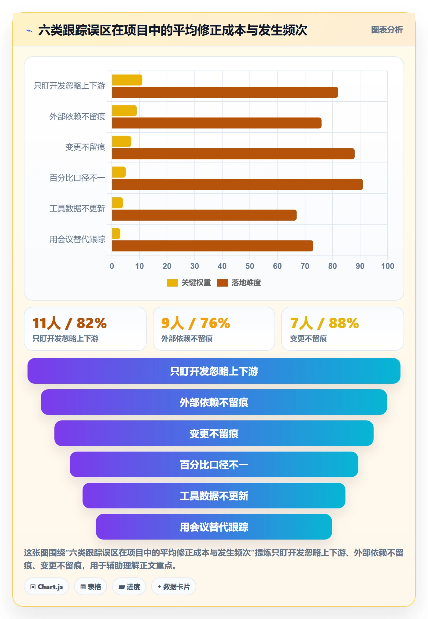 进度跟踪进展教程:产品经理实操方法,避坑指南