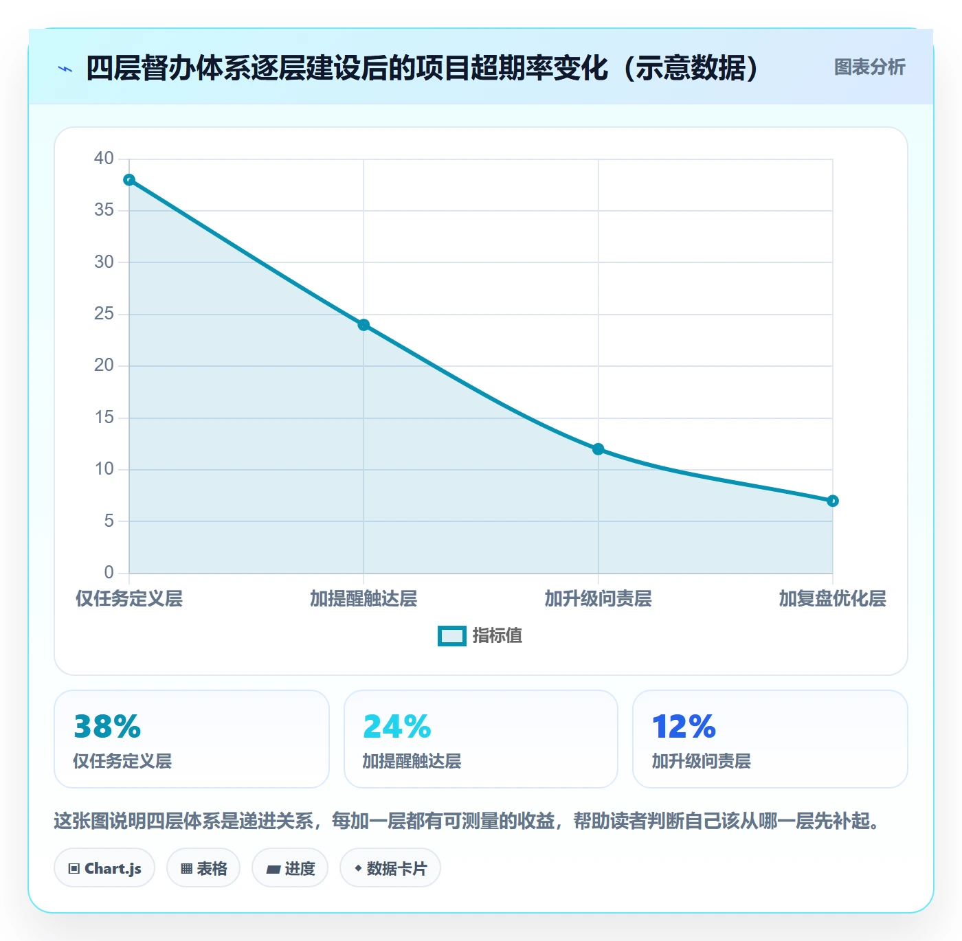 督办怎么做?实施团队落地方案:任务提醒从0到1