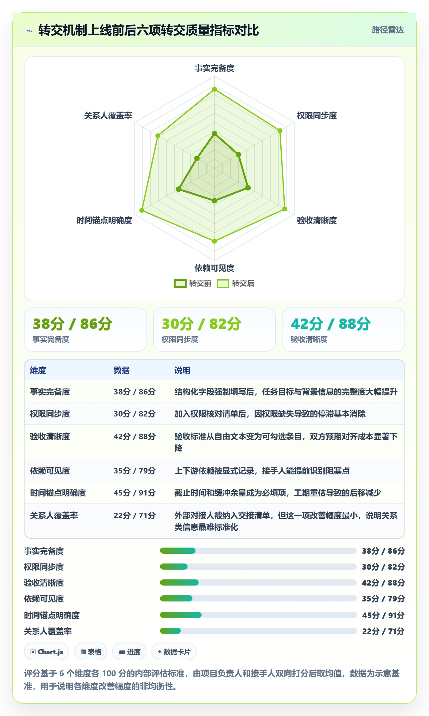 任务分派如何做好转交?管理层流程优化与操作步骤