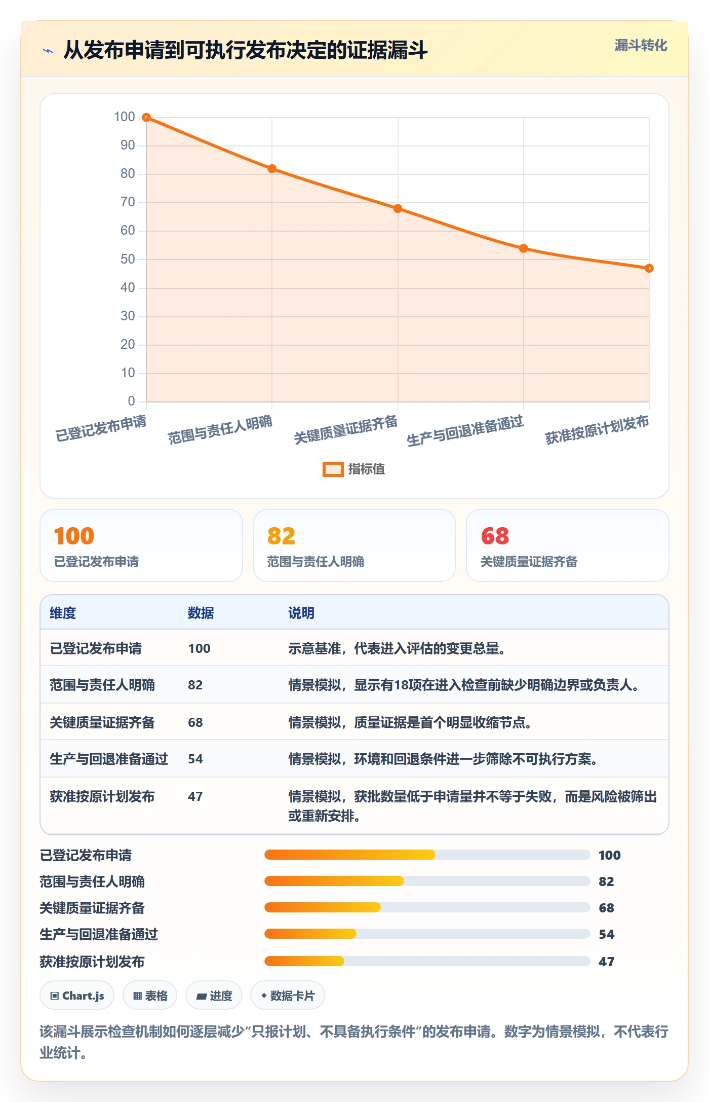 发布检查落地方案：企业管理者开展发布管理的协同管理案例解析