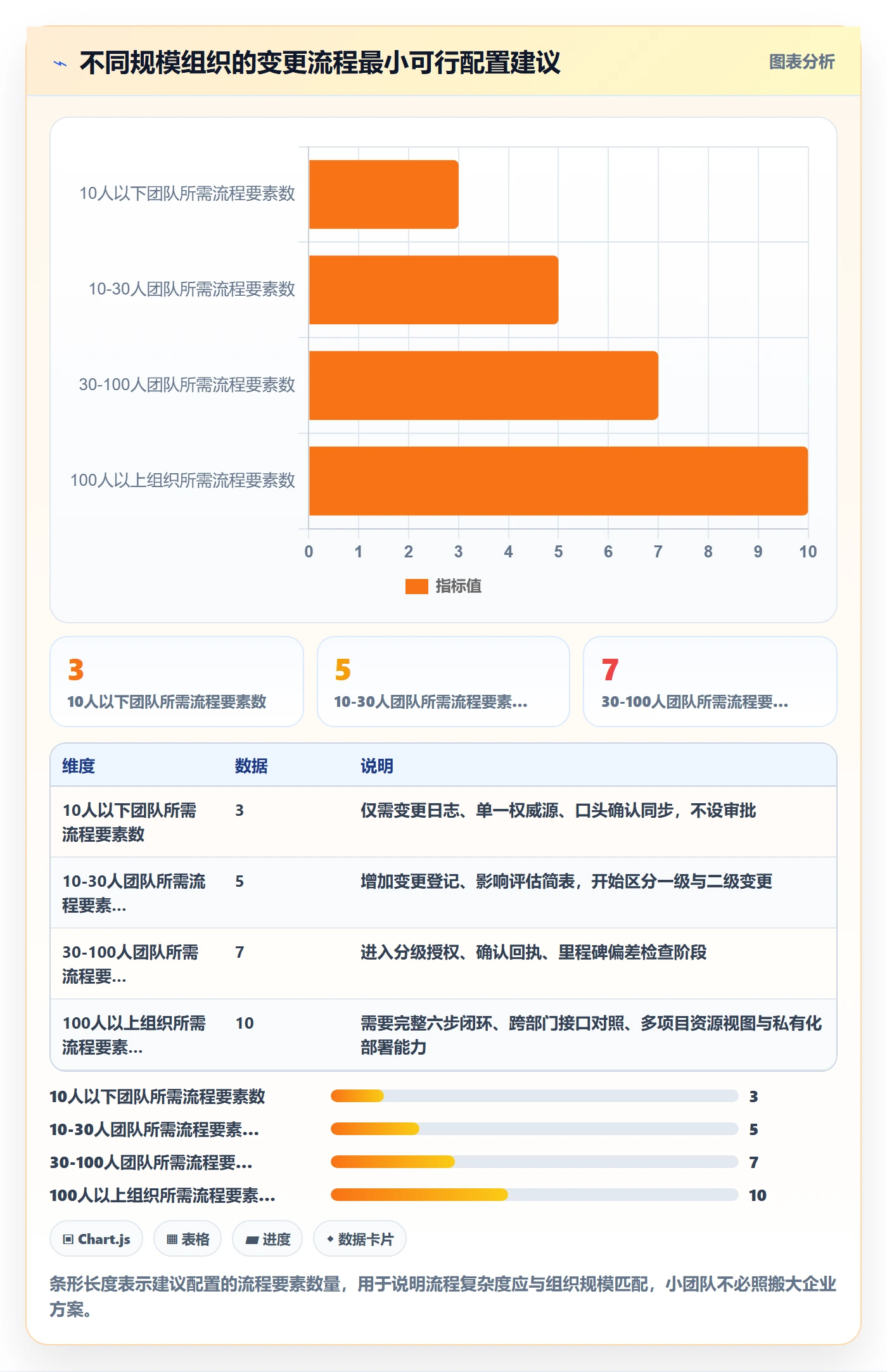 计划调整最佳实践：企业管理者项目规划协同管理，常见问题