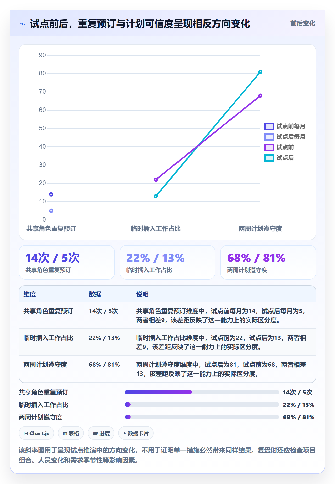 资源平衡落地方案:管理层开展资源负载的落地方案案例解析