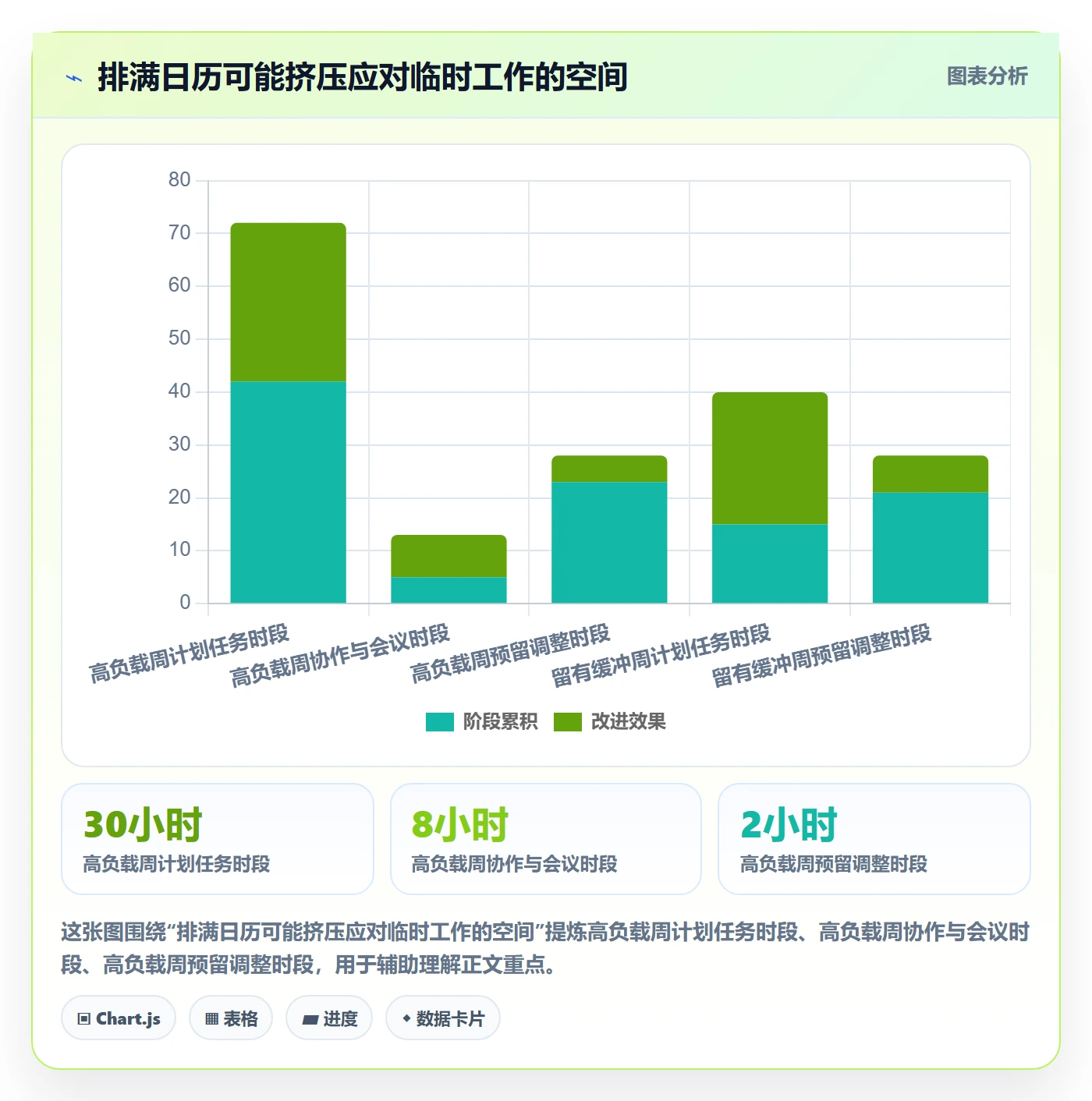 任务日历最佳实践:研发团队日历视图效率提升,常见问题