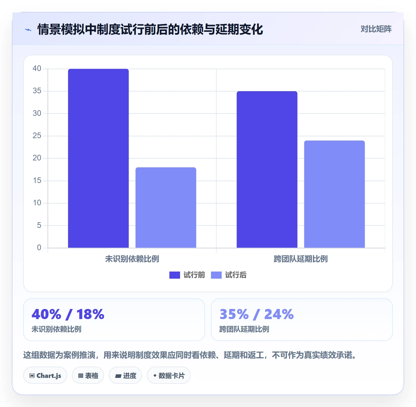 敏捷项目Feature教程:实施团队制度设计,避坑指南