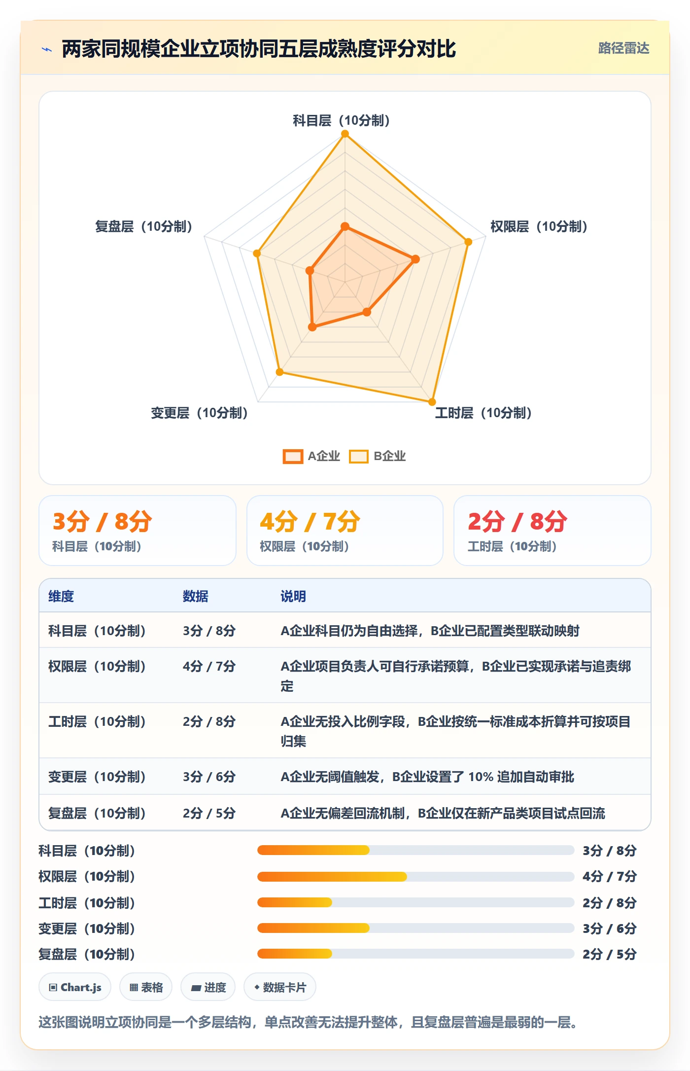 预算流程与规范:项目成员项目立项协同管理关键指标