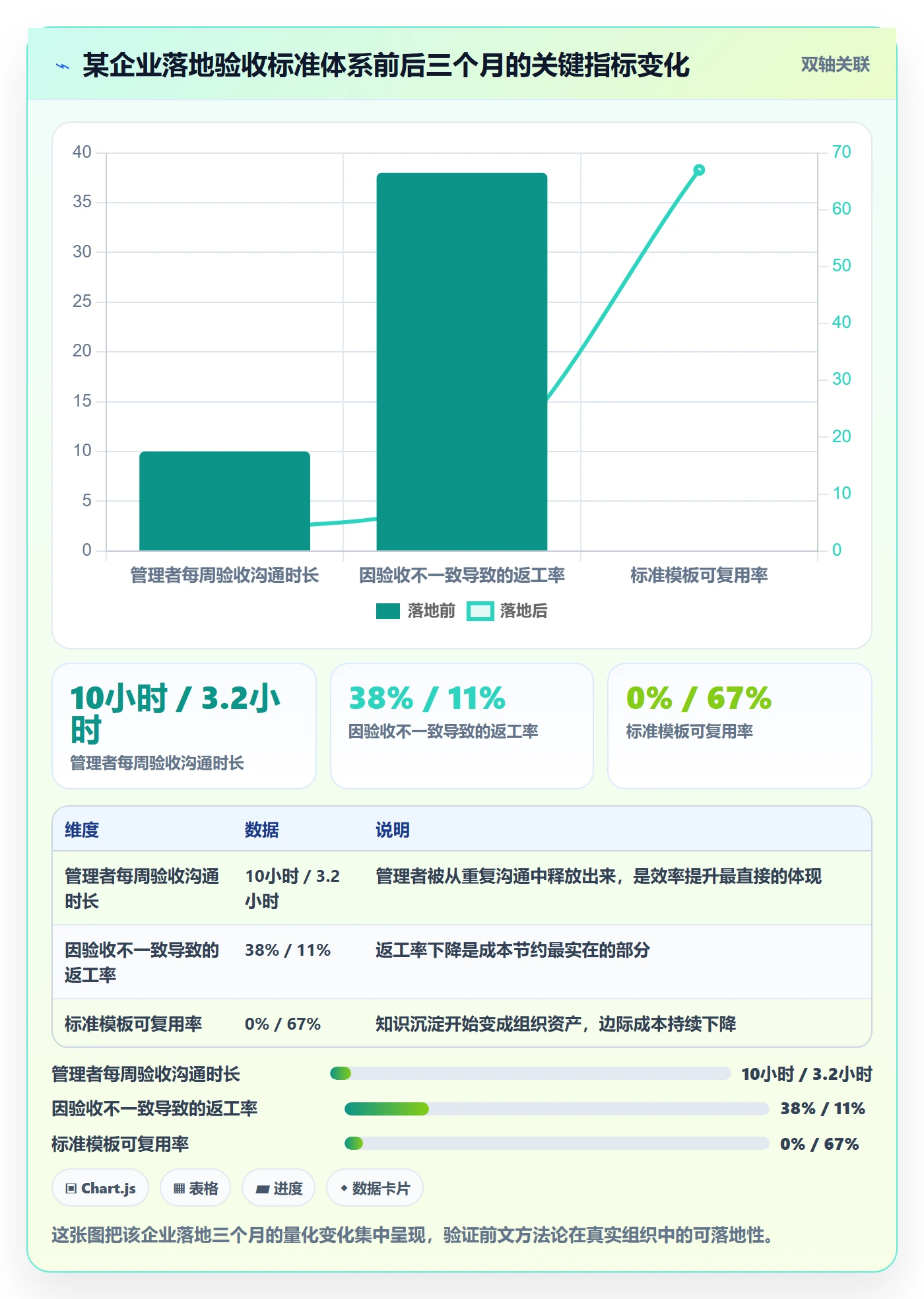 任务验收验收标准全流程：管理层效率提升与一文讲清