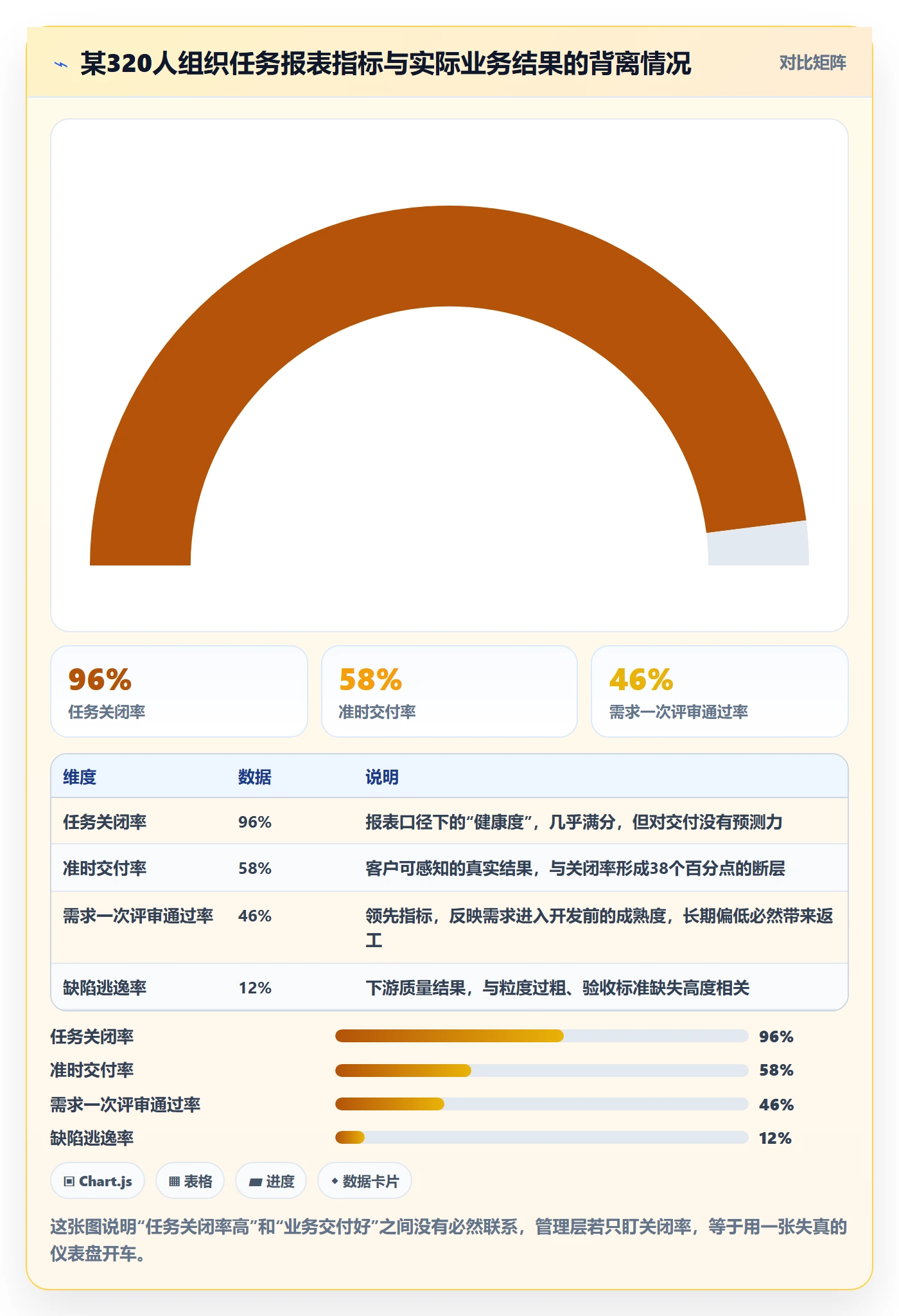 任务管理事项教程：管理层实操方法，避坑指南