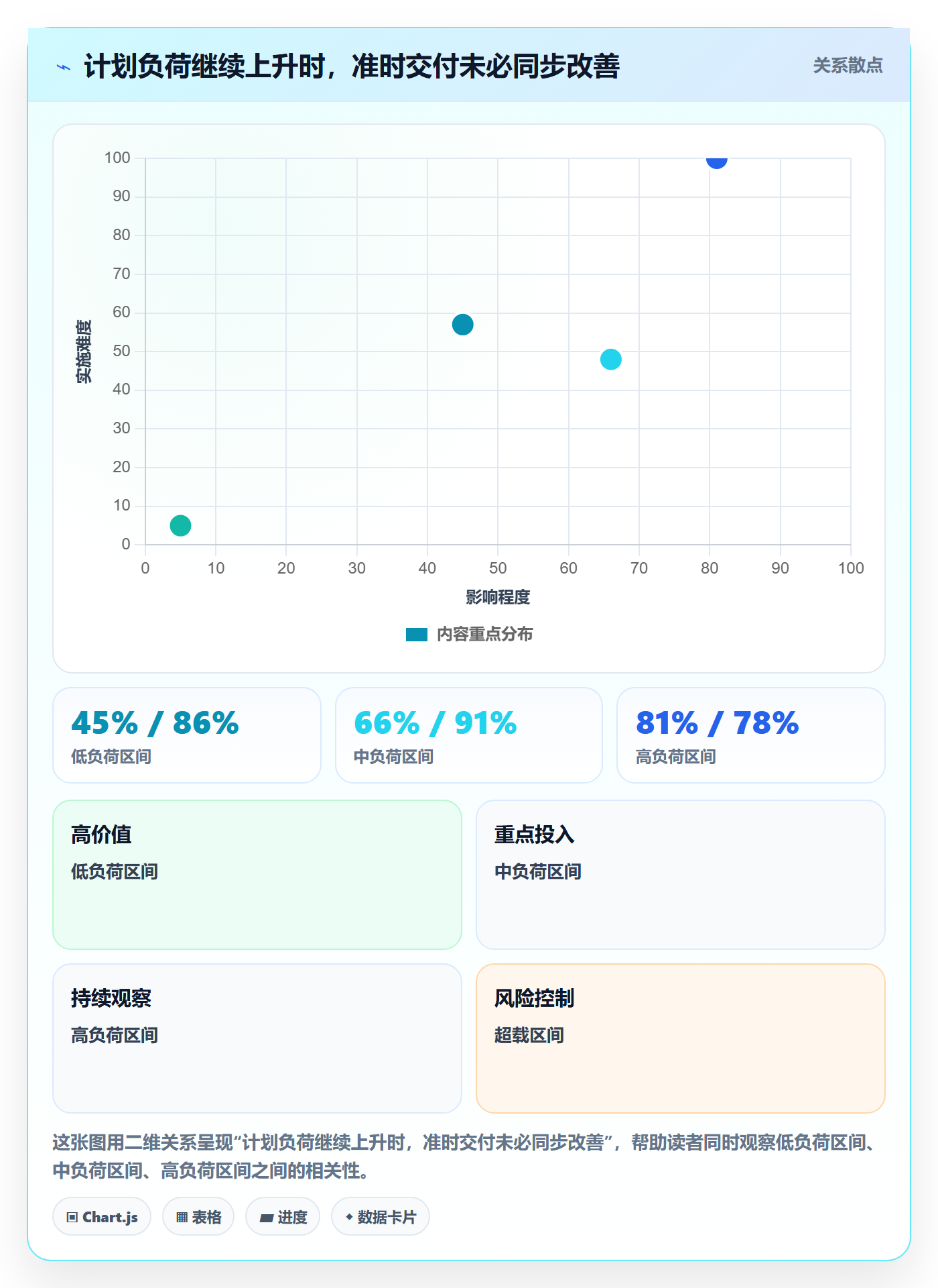 技能落地方案:项目负责人开展资源管理的数据分析案例解析