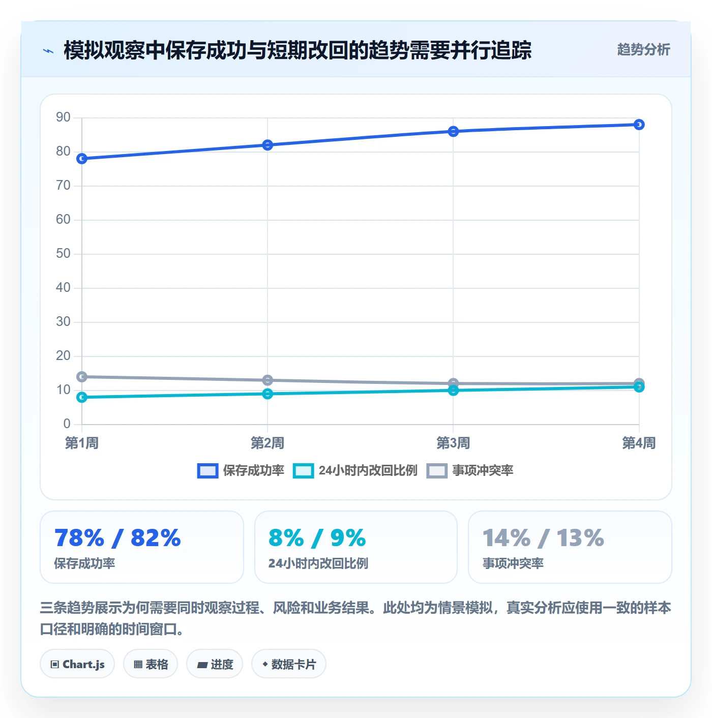 月视图管理指南:产品经理如何做好日历视图,数据分析全流程