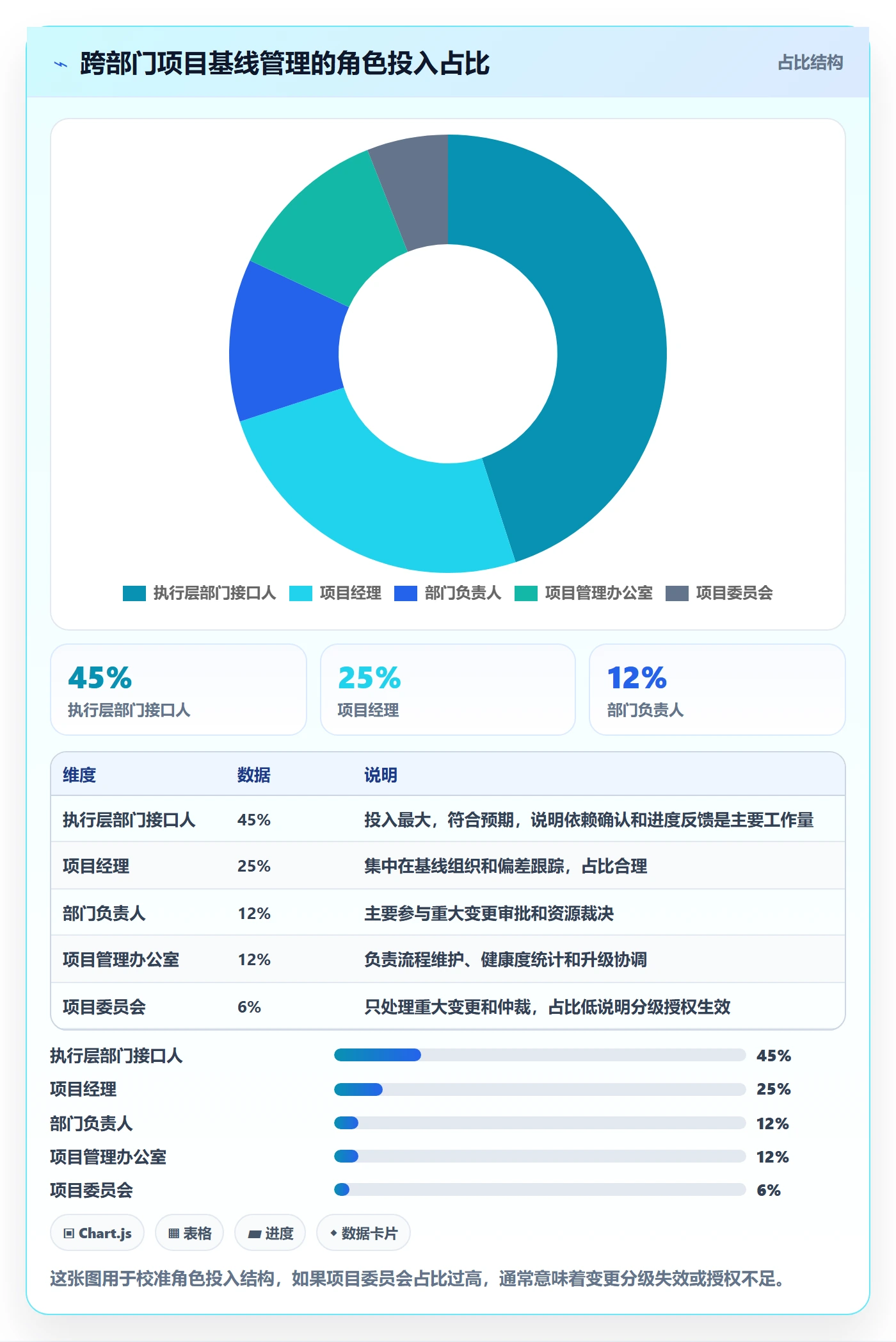计划基线最佳实践:跨部门团队项目规划制度设计,常见问题
