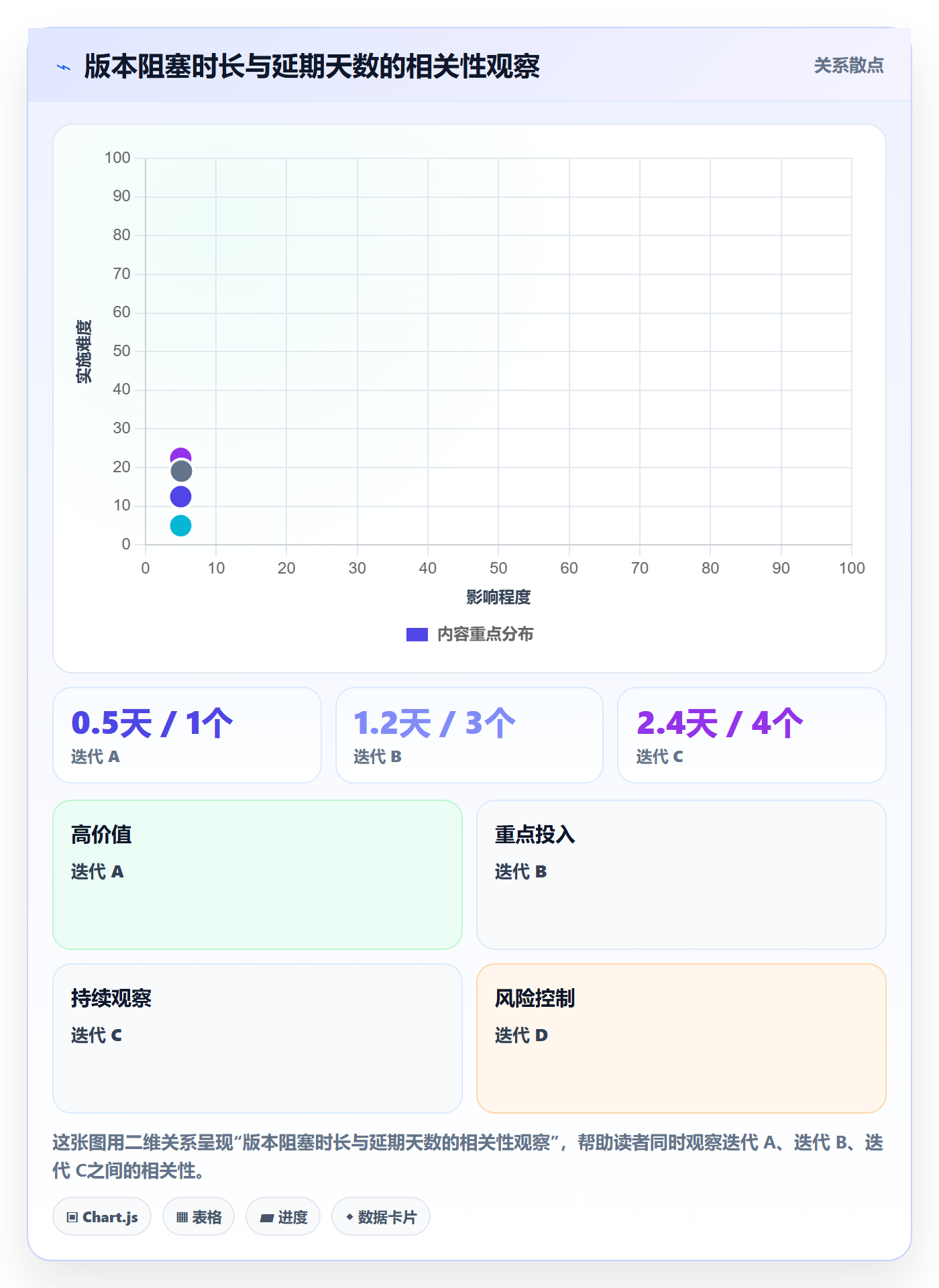 进度日志怎么做？产品经理数据分析：进度跟踪从0到1