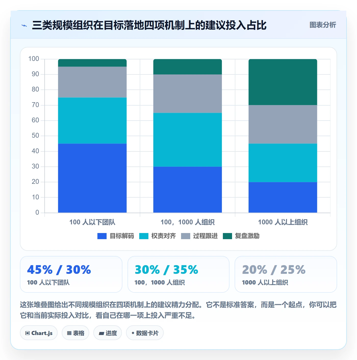项目目标最佳实践:管理层项目目标落地方案,常见问题