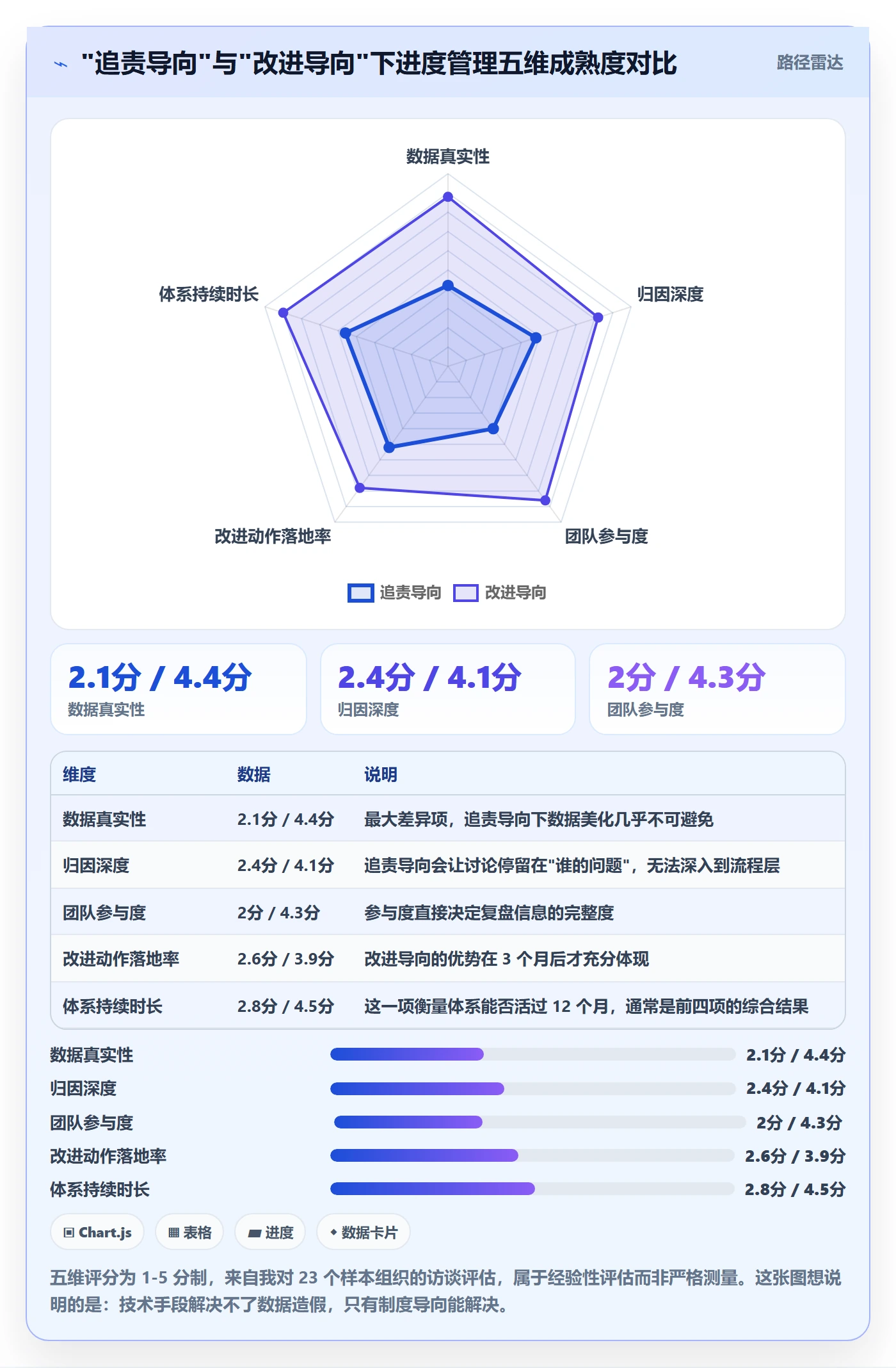 实际进度落地方案:企业管理者开展进度管理的数据分析案例解析