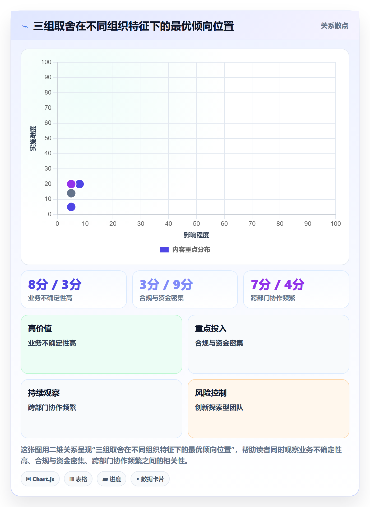 项目负责人管理方法大全:跨部门团队项目立项效率提升落地清单