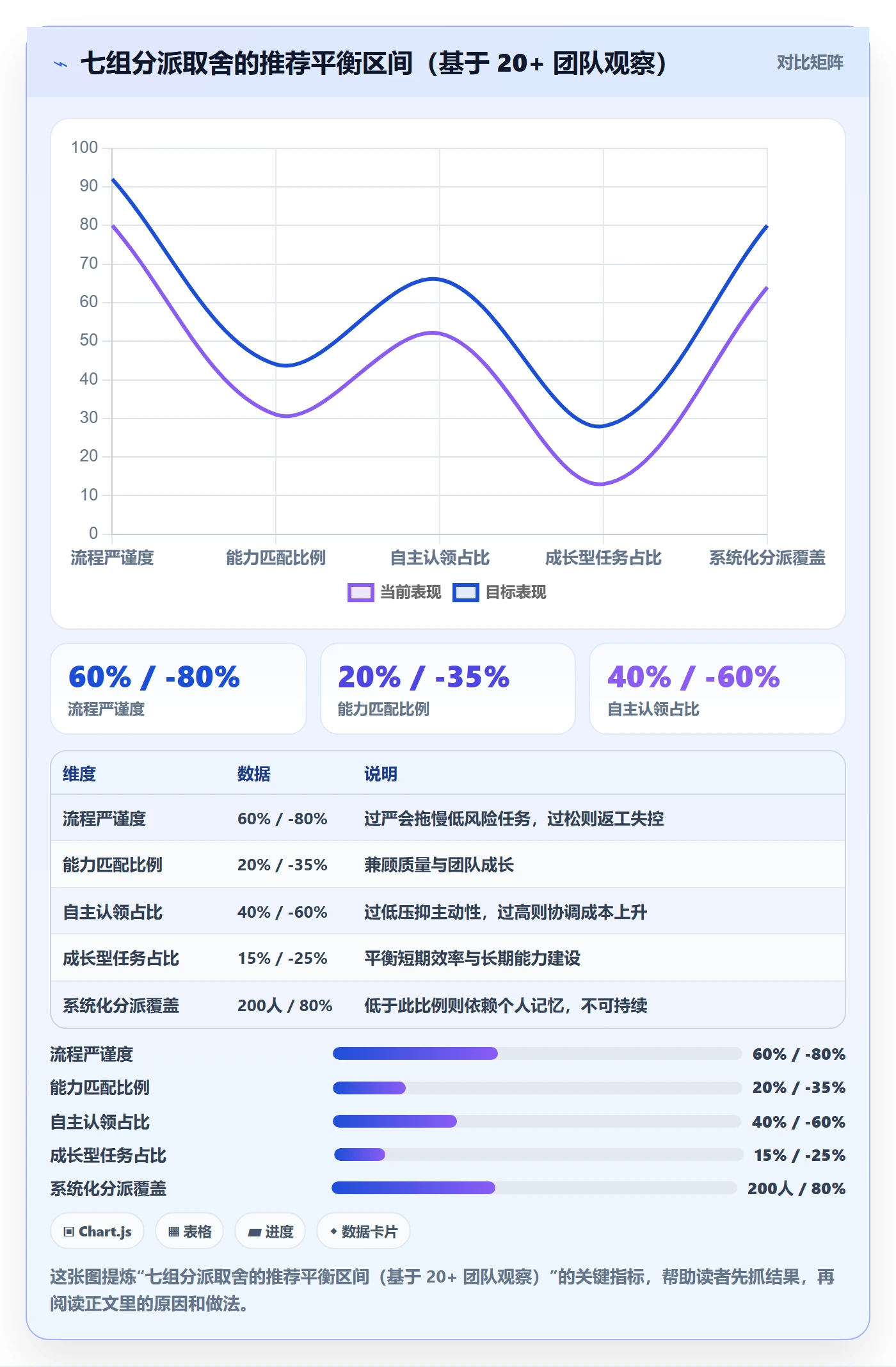 委派最佳实践:项目成员任务分派流程优化,常见问题