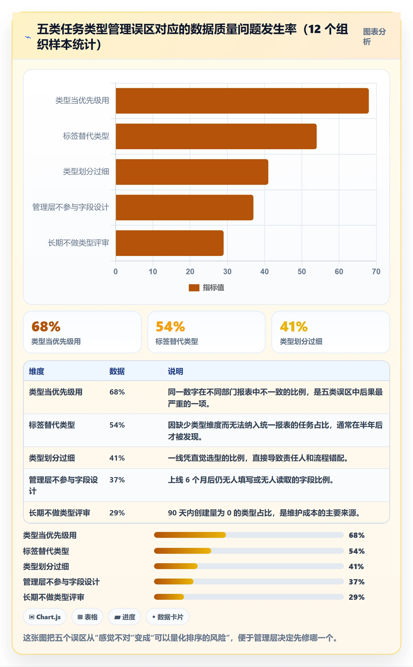 任务类型管理方法大全:管理层任务属性入门指南落地清单