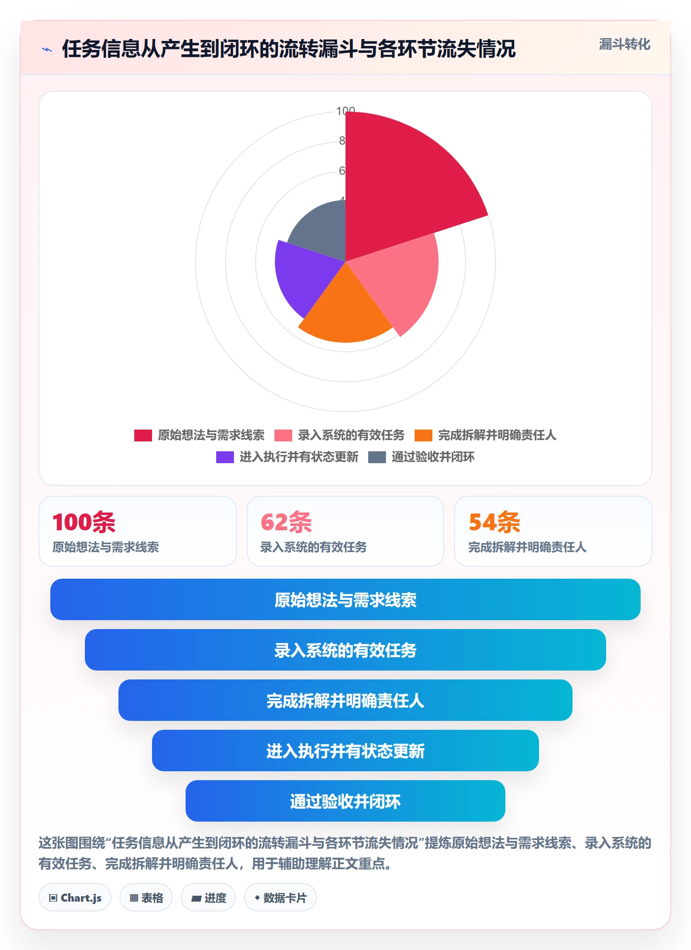 协作人实操方法:项目经理提升任务管理效率的最佳实践方法与模板