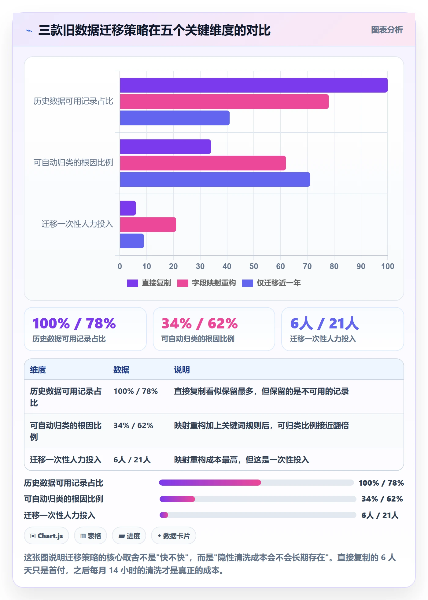 标准项目管理指南:项目成员如何做好项目模板,数据分析全流程