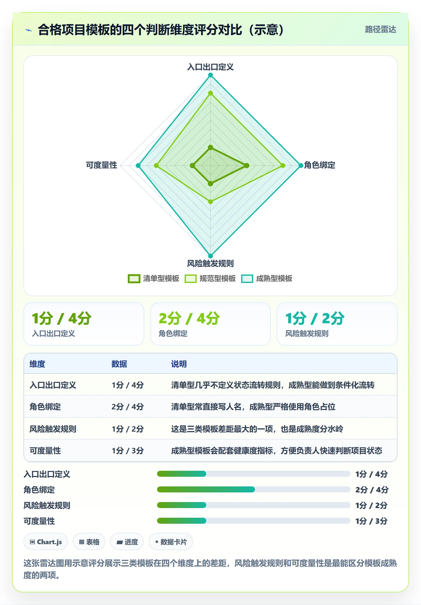 复制项目最佳实践:项目负责人项目模板实操方法,常见问题