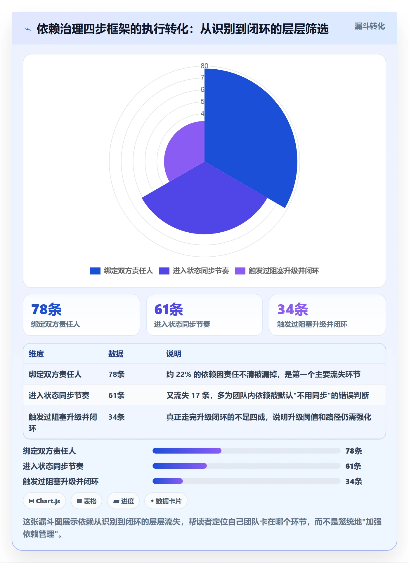 依赖关系最佳实践:研发团队任务依赖效率提升,常见问题