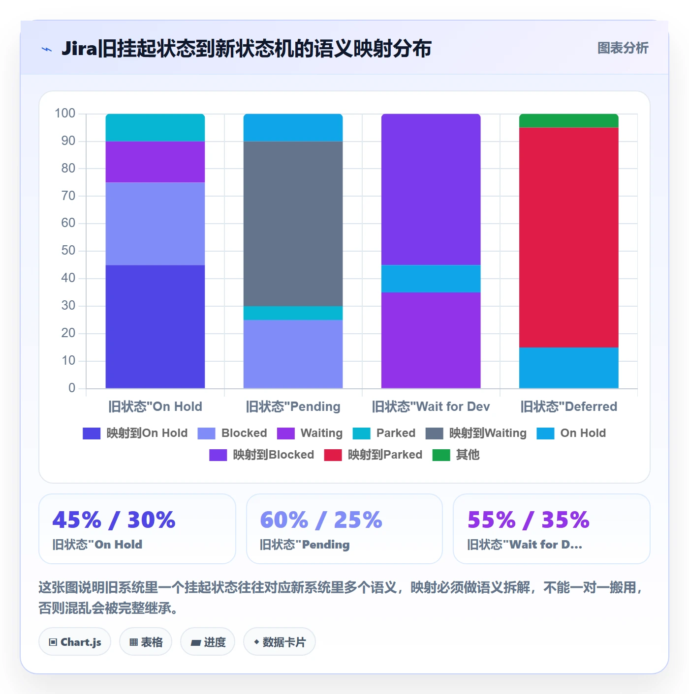 挂起管理方法大全：研发团队任务执行制度设计落地清单