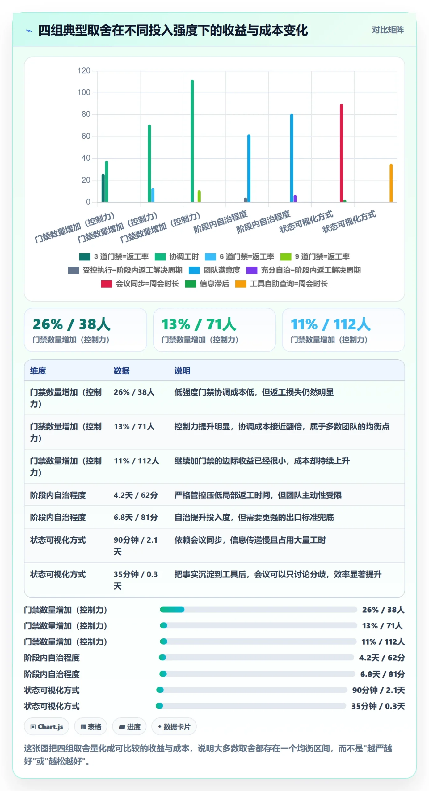 阶段管理方法大全:项目经理项目阶段入门指南落地清单