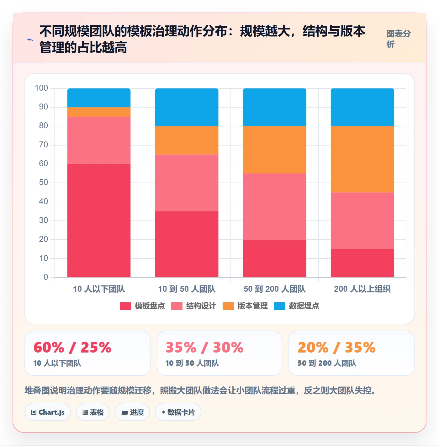 模板复用实操方法:实施团队提升项目模板效率的数据分析方法与模板