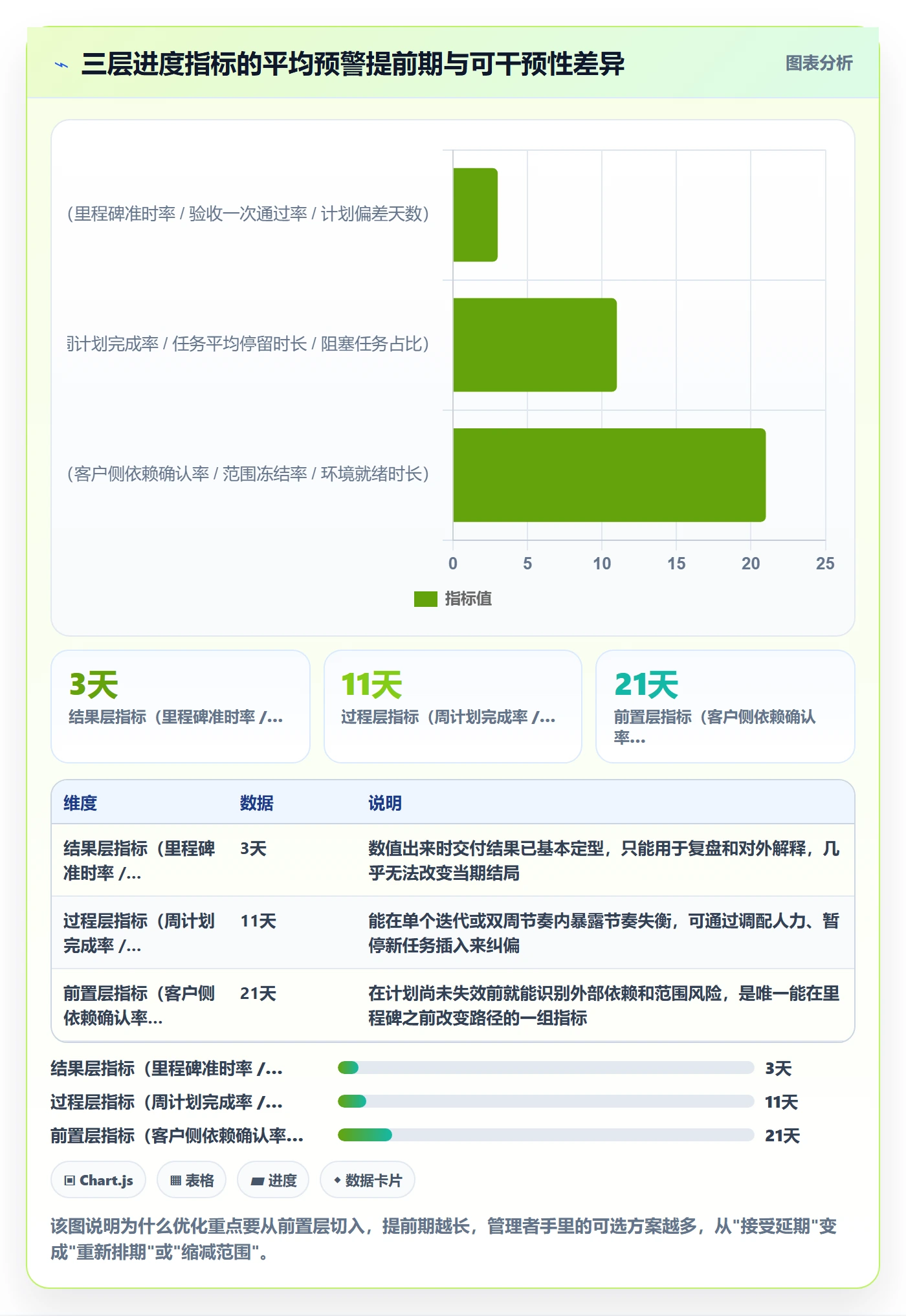 计划进度流程与规范：实施团队进度管理流程优化关键指标