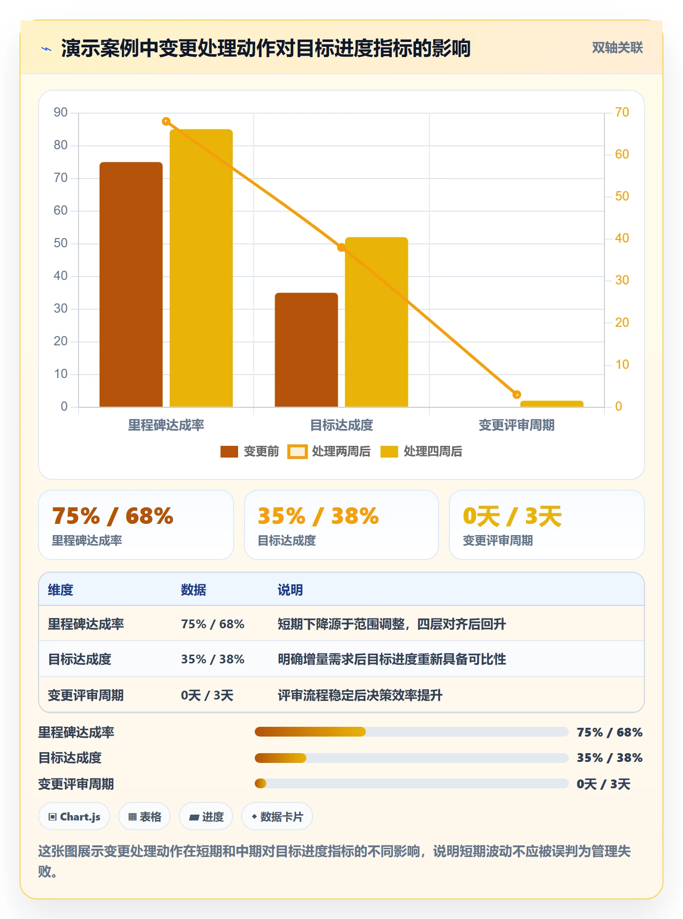 项目目标如何做好目标进度?项目经理实操方法与操作步骤